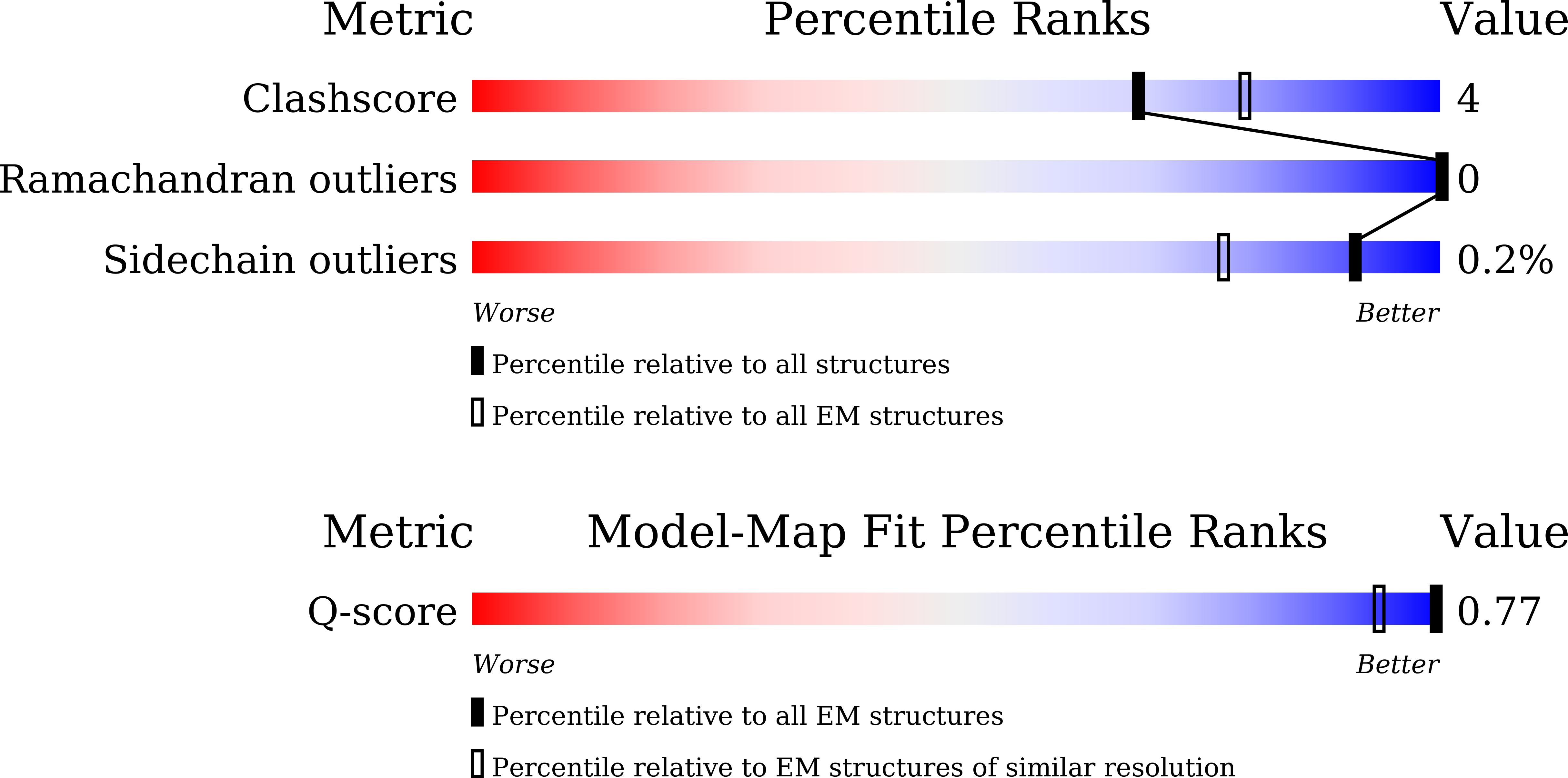 9UC6 validation report