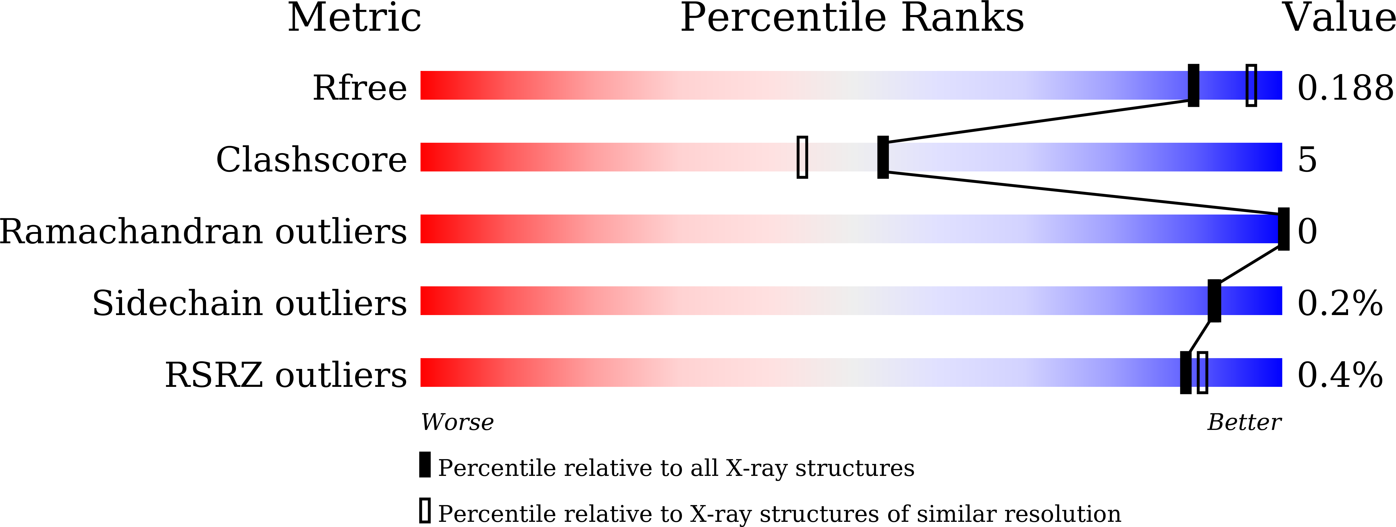 9UEW validation report