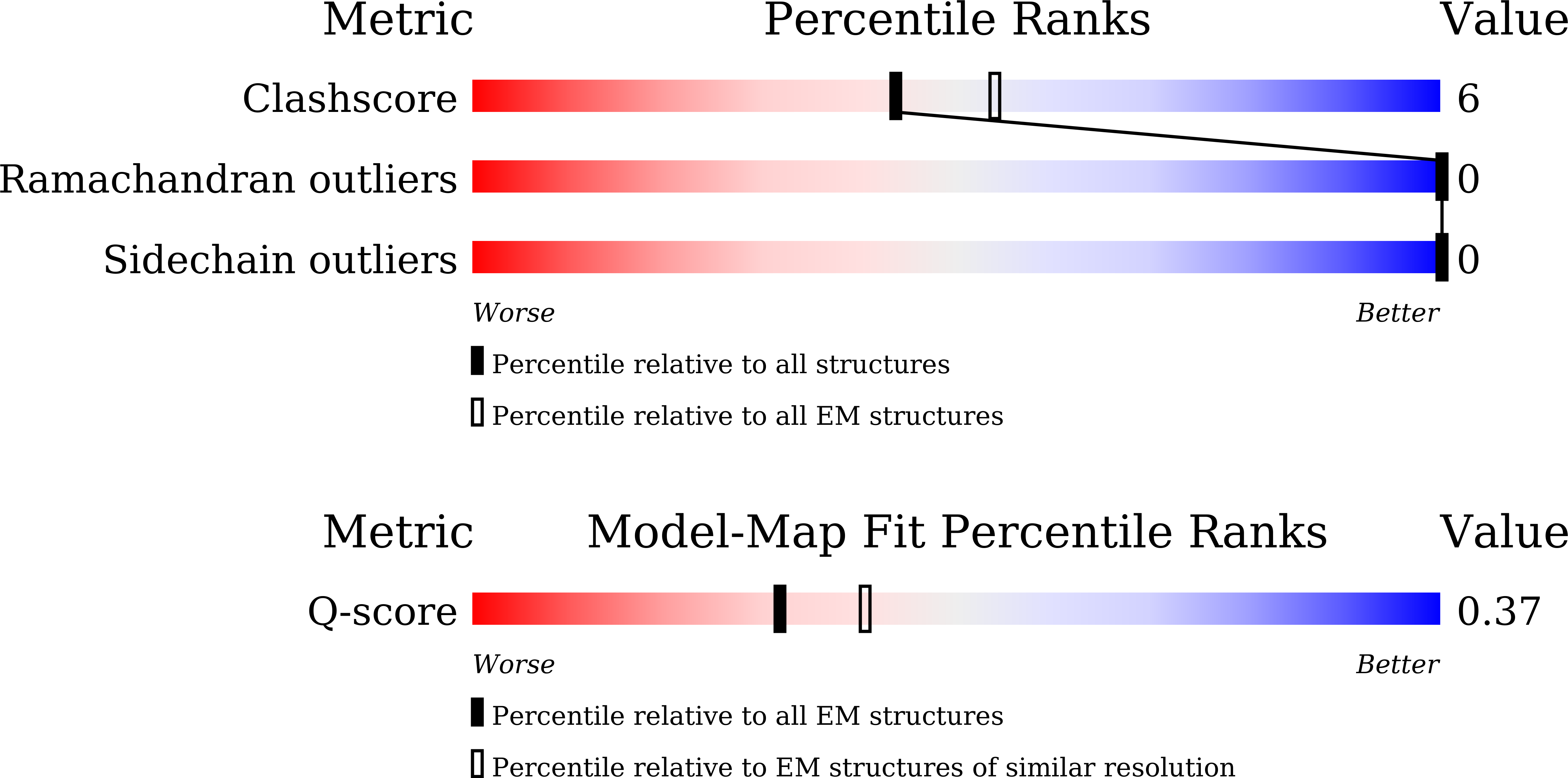 9UGJ validation report