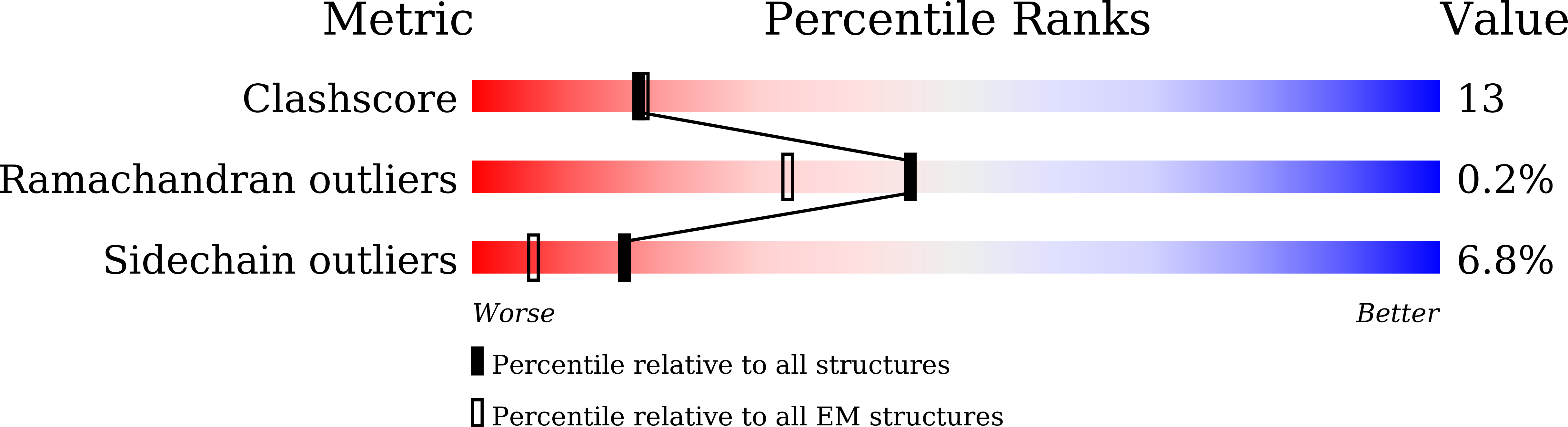 9UI4 validation report