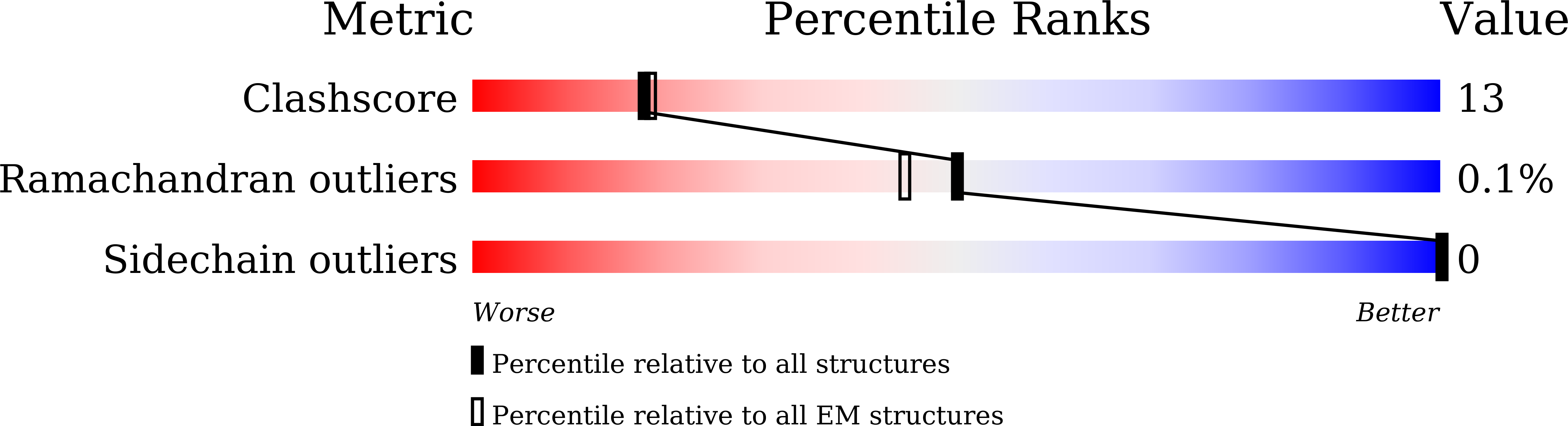 9UI5 validation report