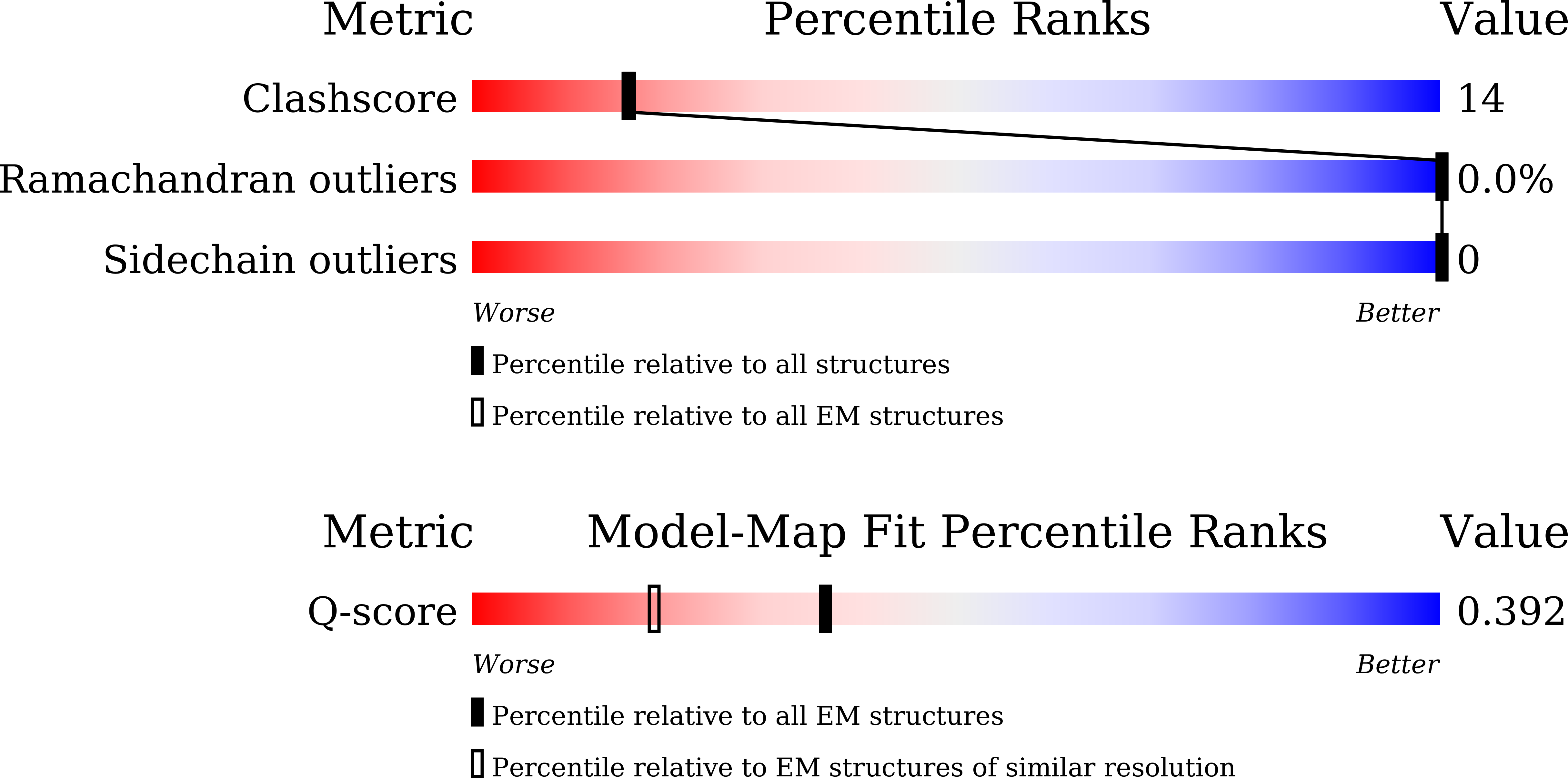 9UIQ validation report
