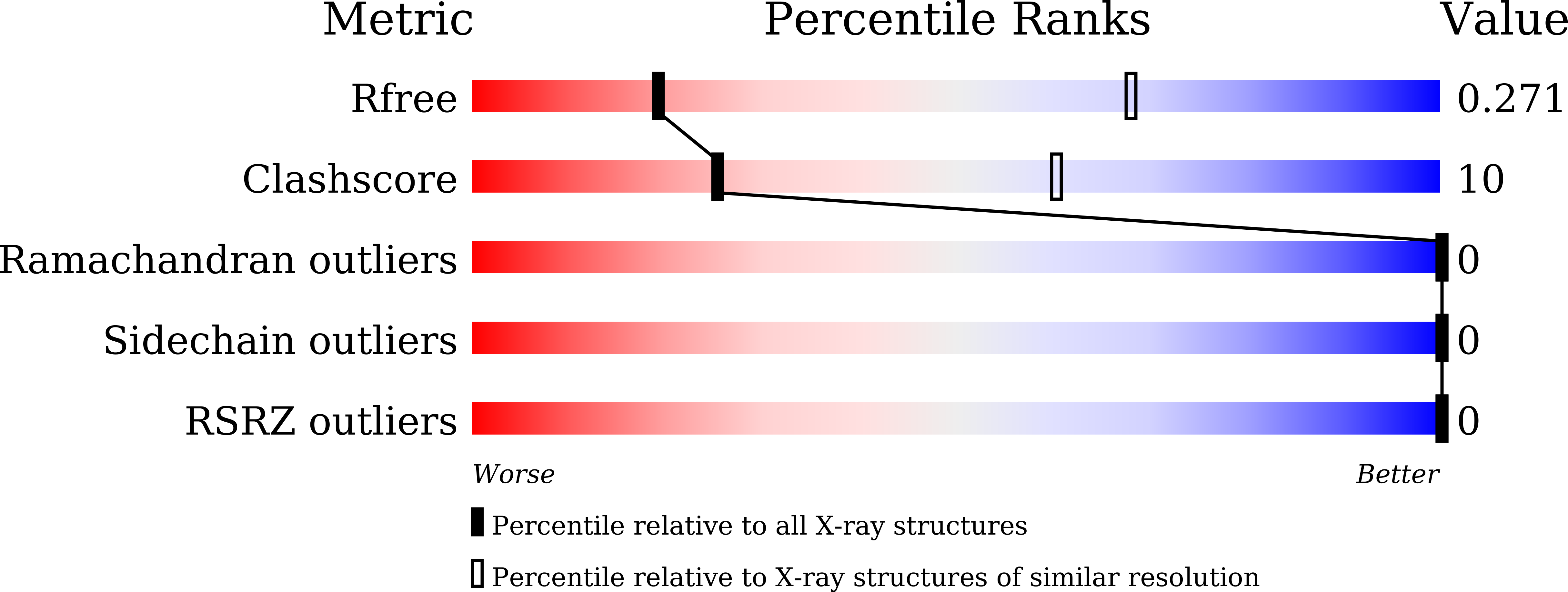 9UKQ validation report