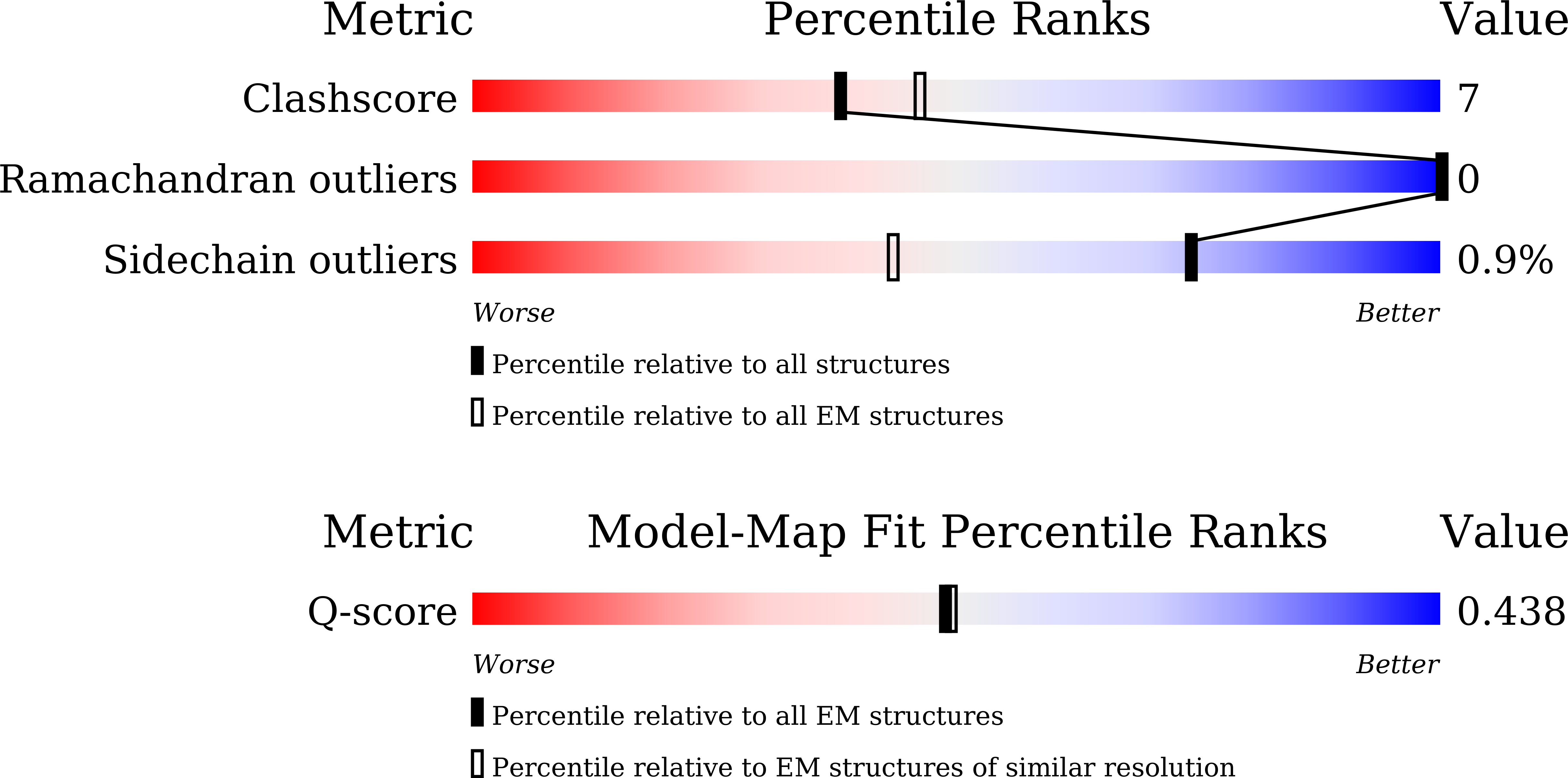 9UMS validation report