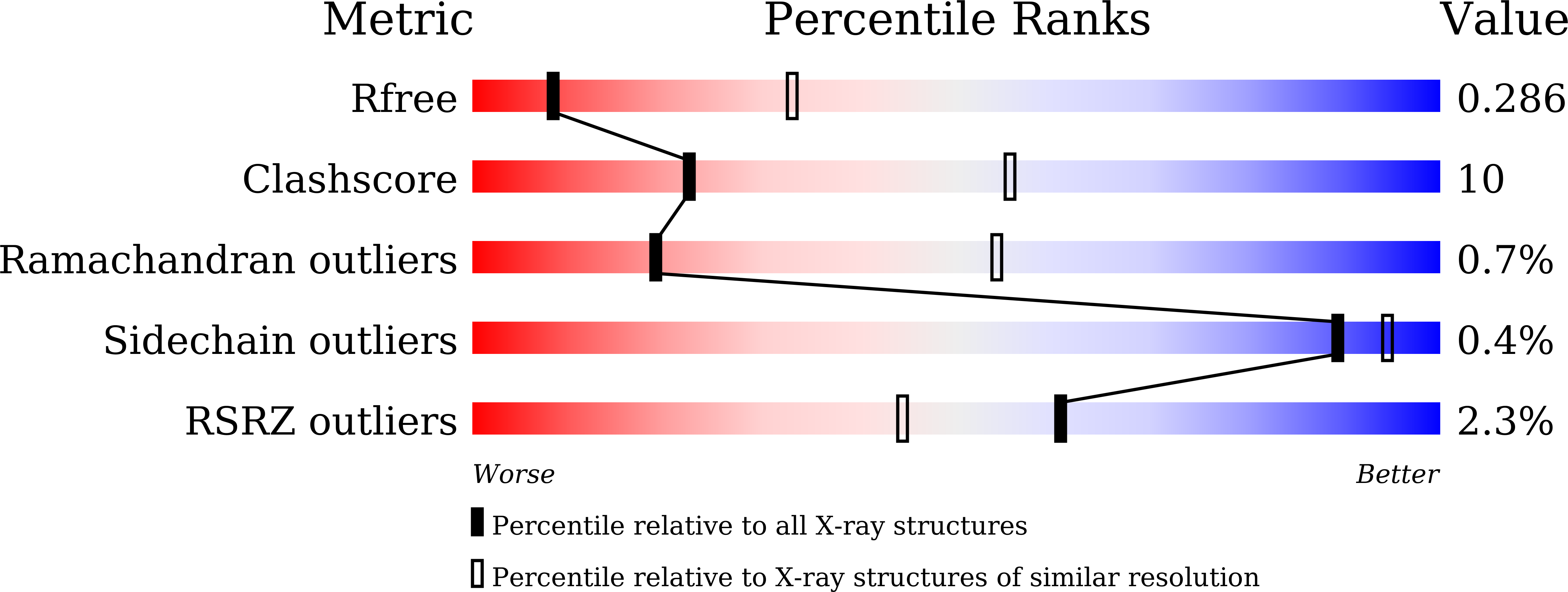 9UTM validation report