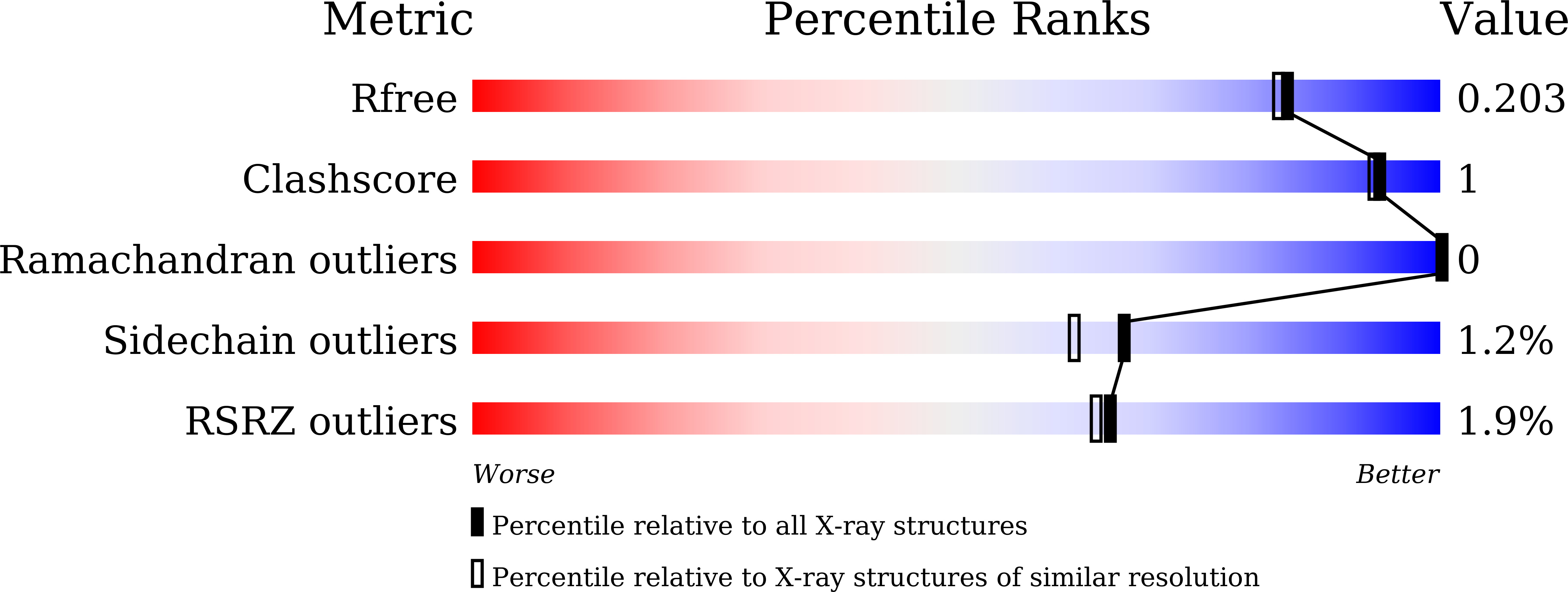 9UVH validation report