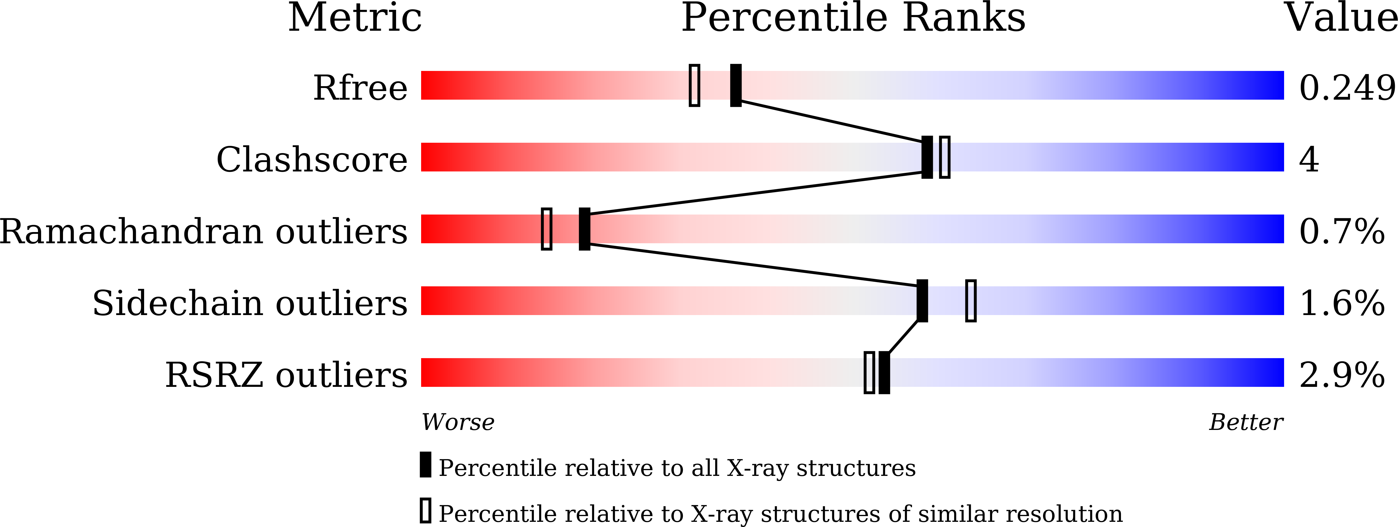 9UWU validation report