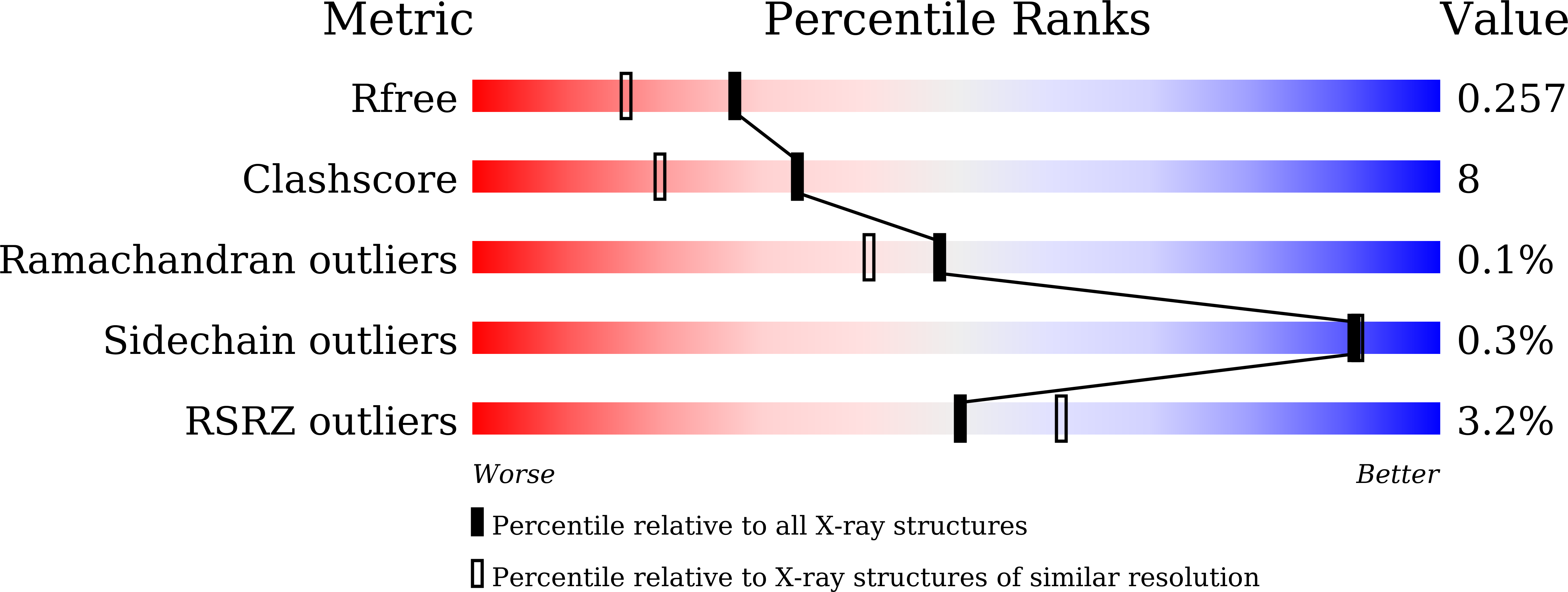 9UZC validation report