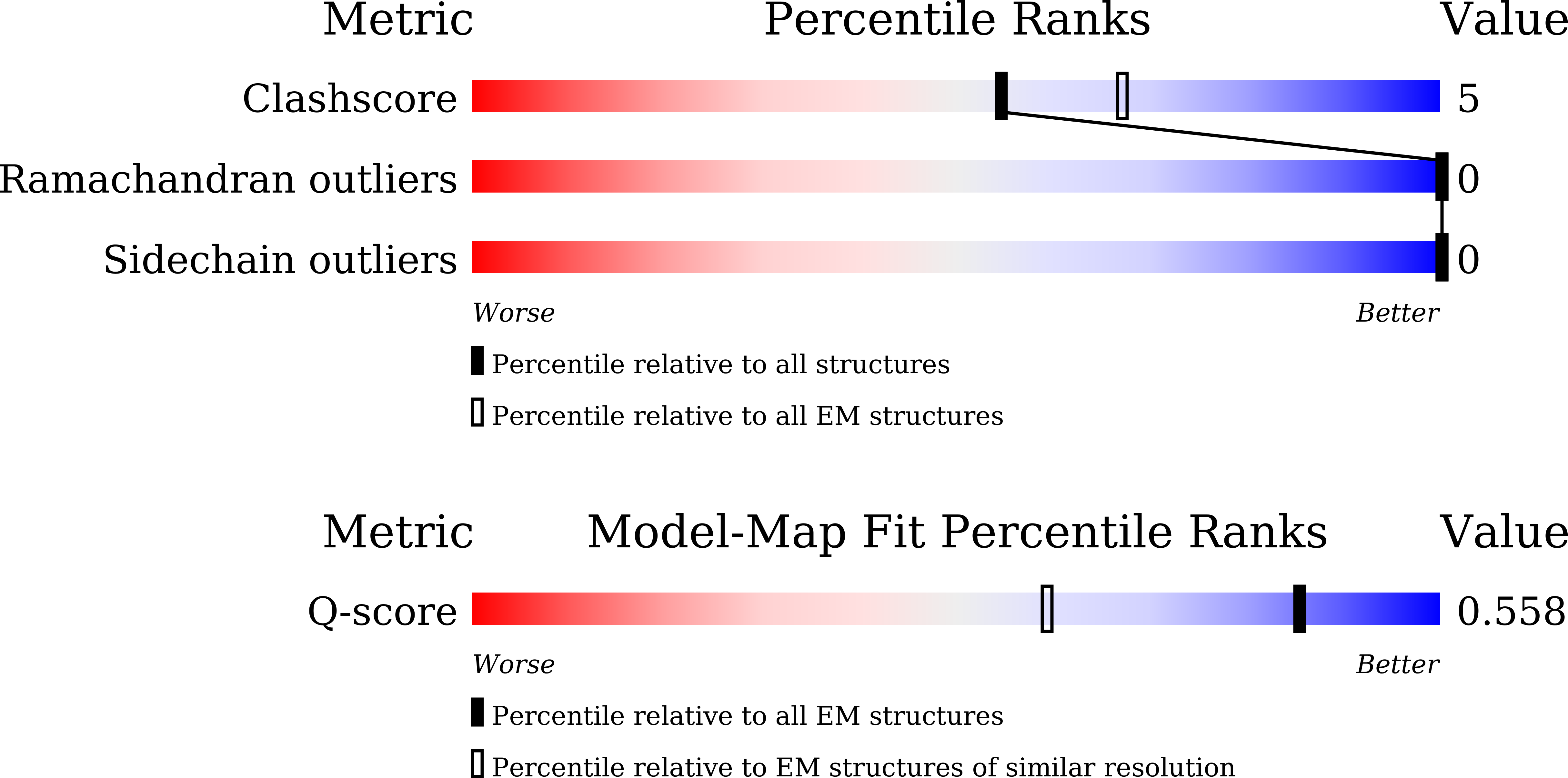 9V12 validation report