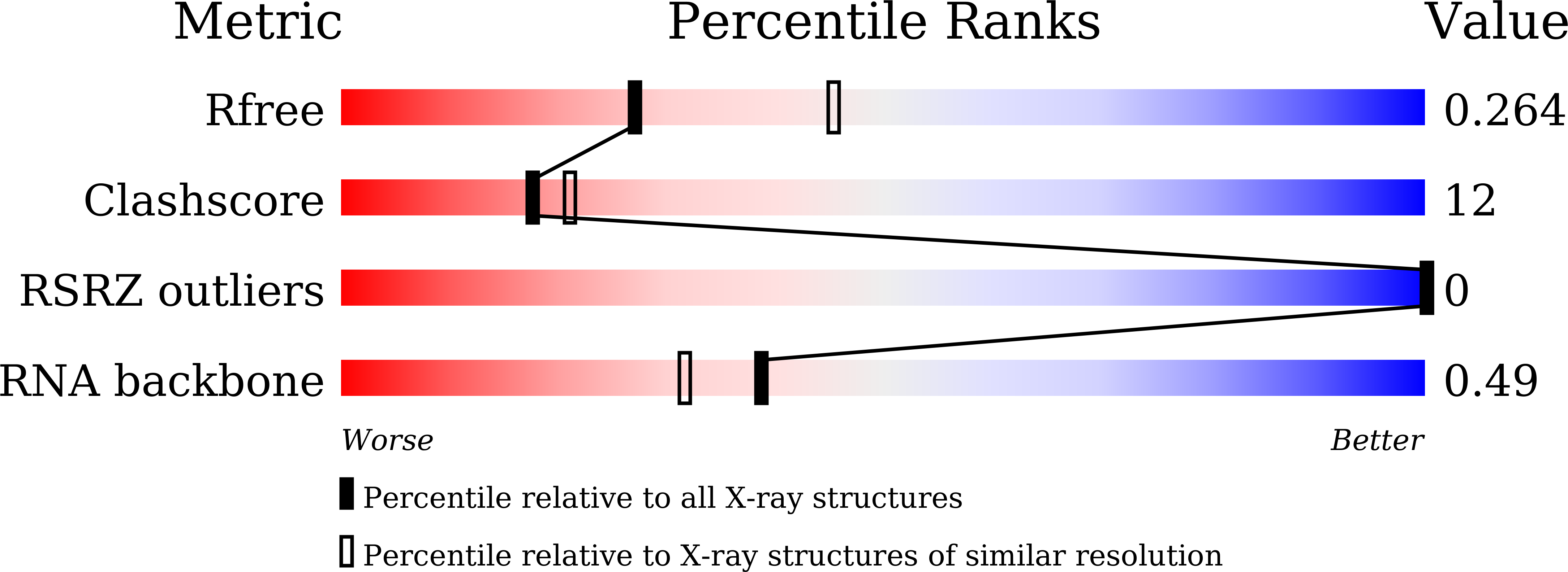 9V4U validation report
