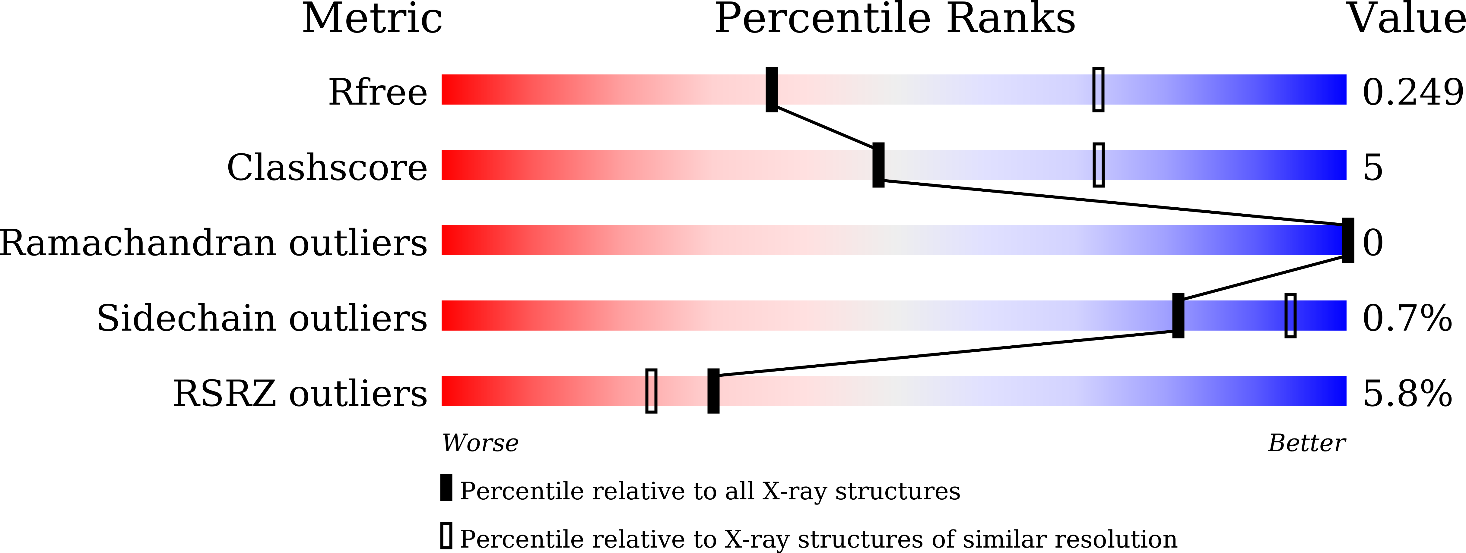 9V70 validation report