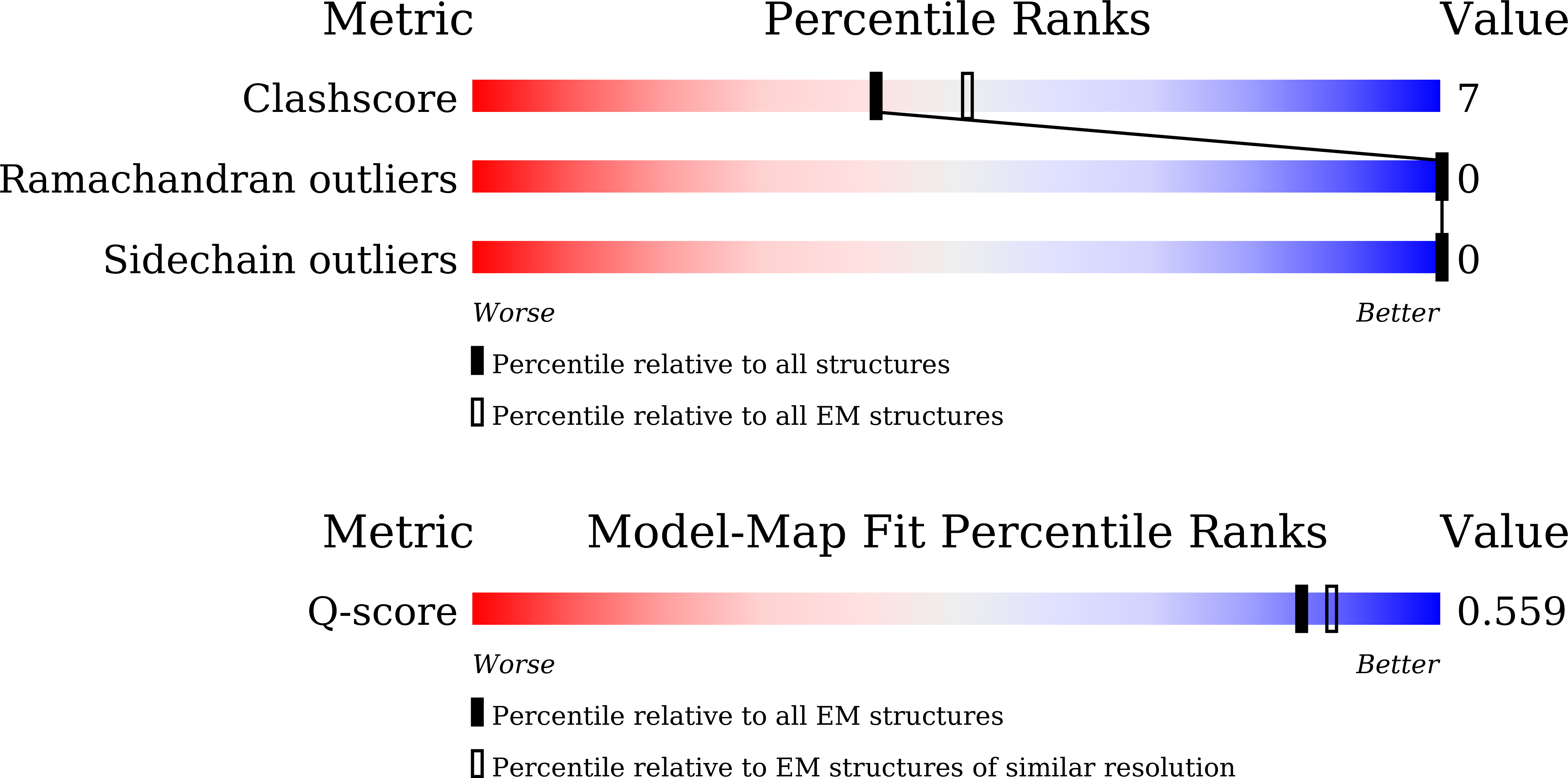 9VBM validation report