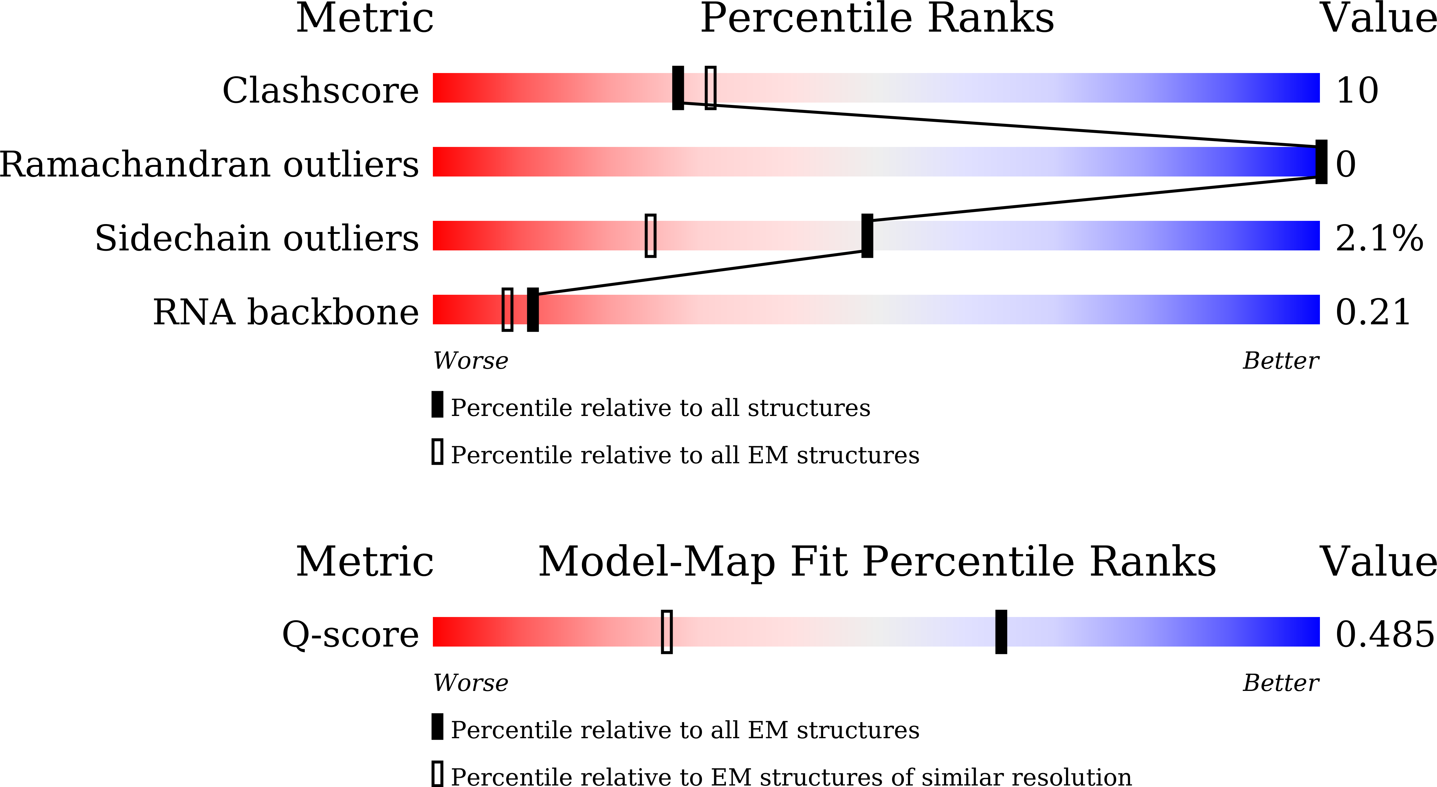 9VHL validation report