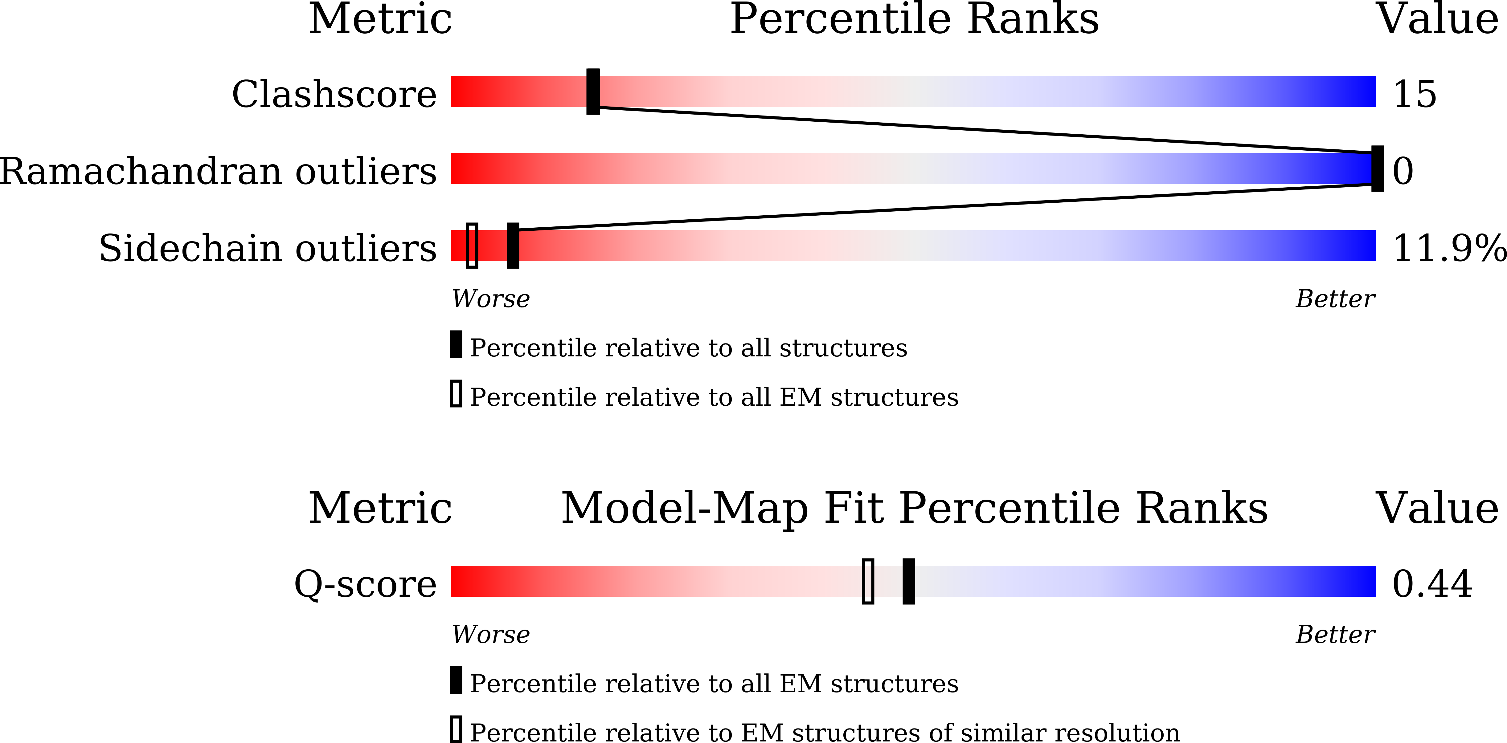 9VJ1 validation report