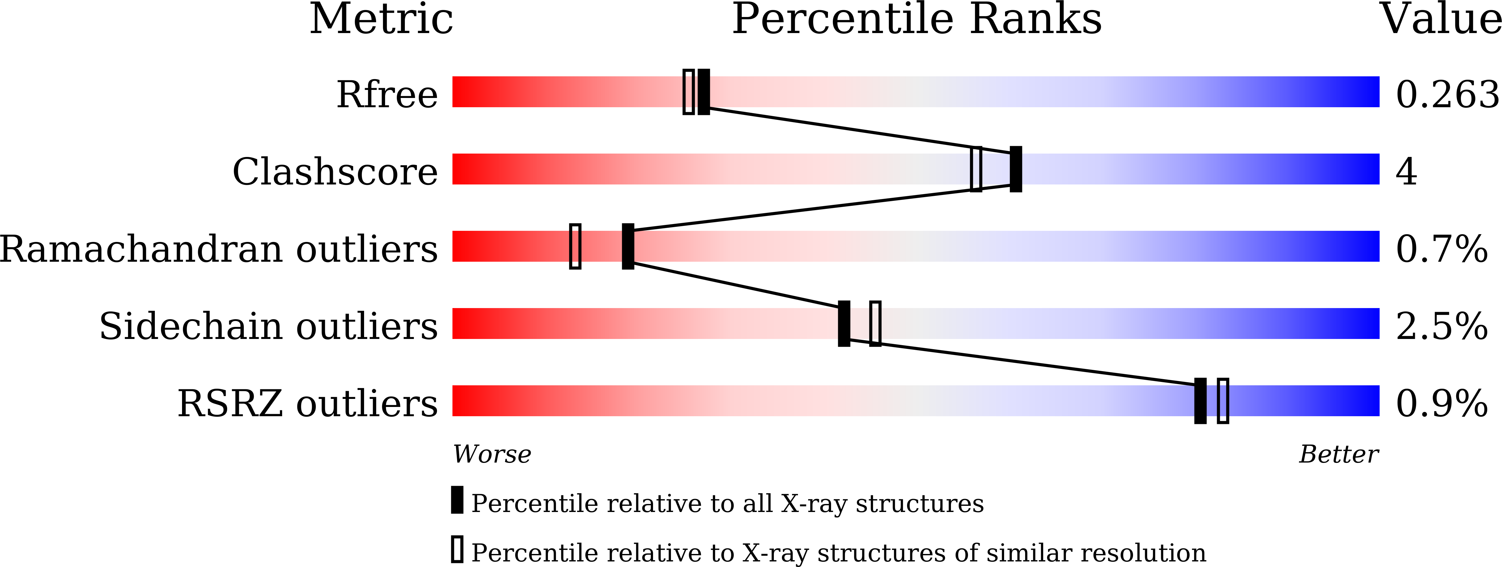9VLA validation report
