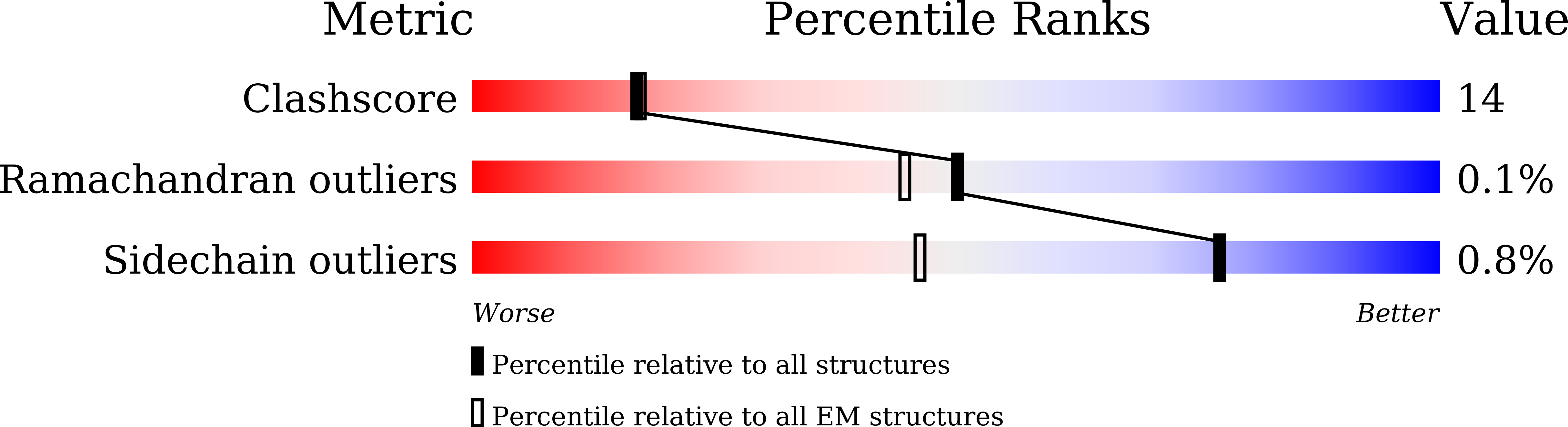 9VQL validation report