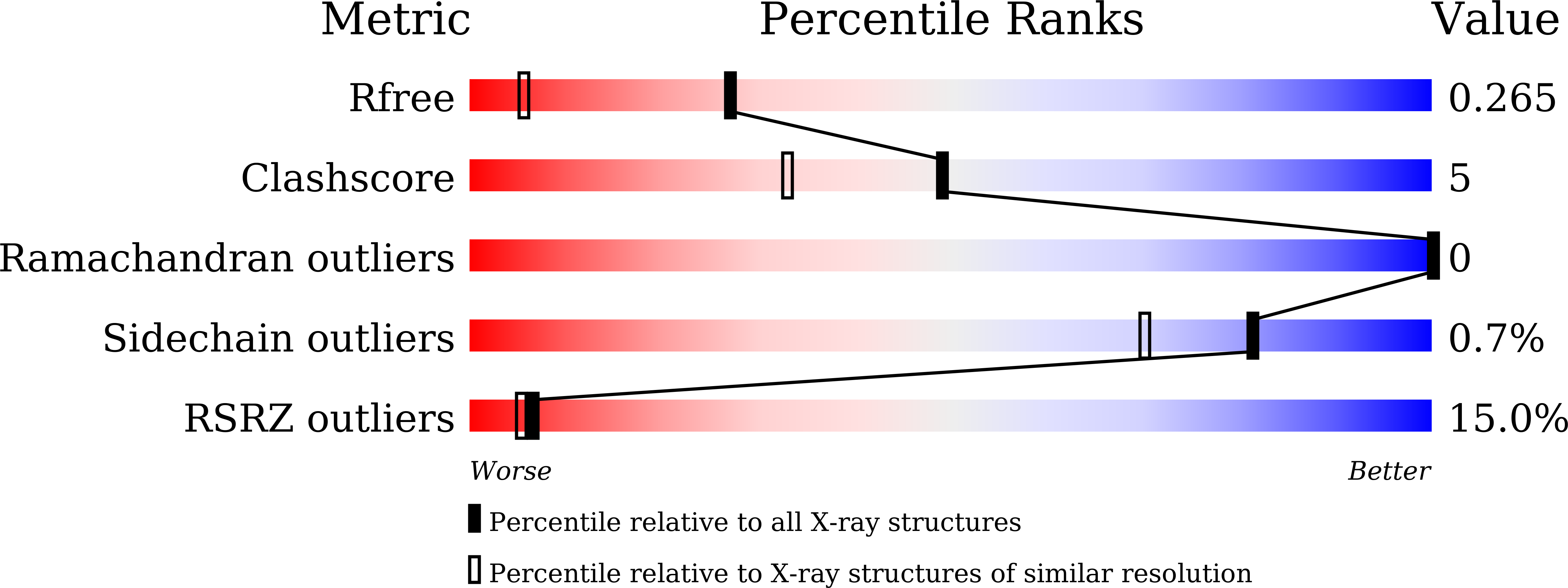 9VVN validation report