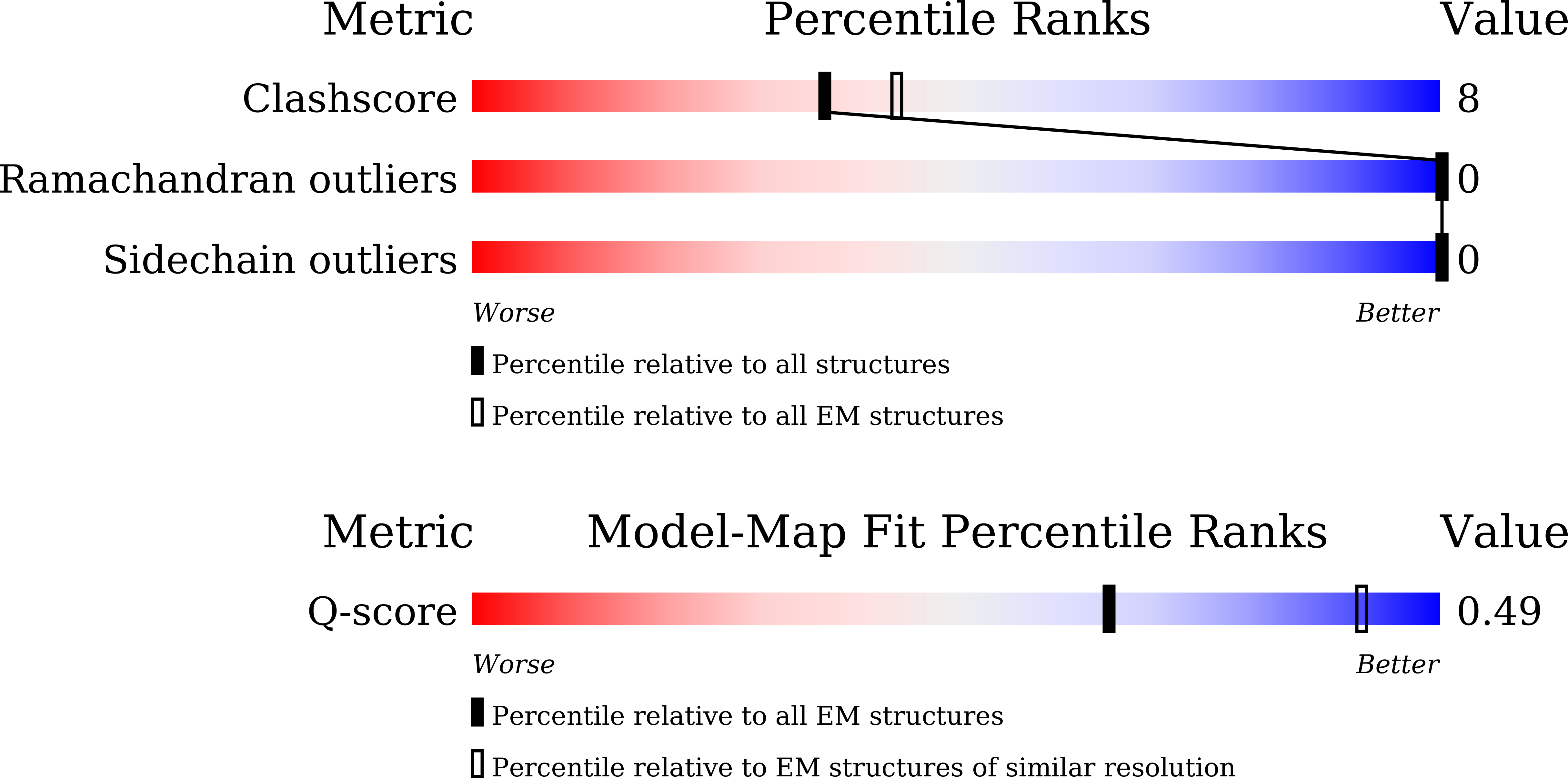9VZ8 validation report