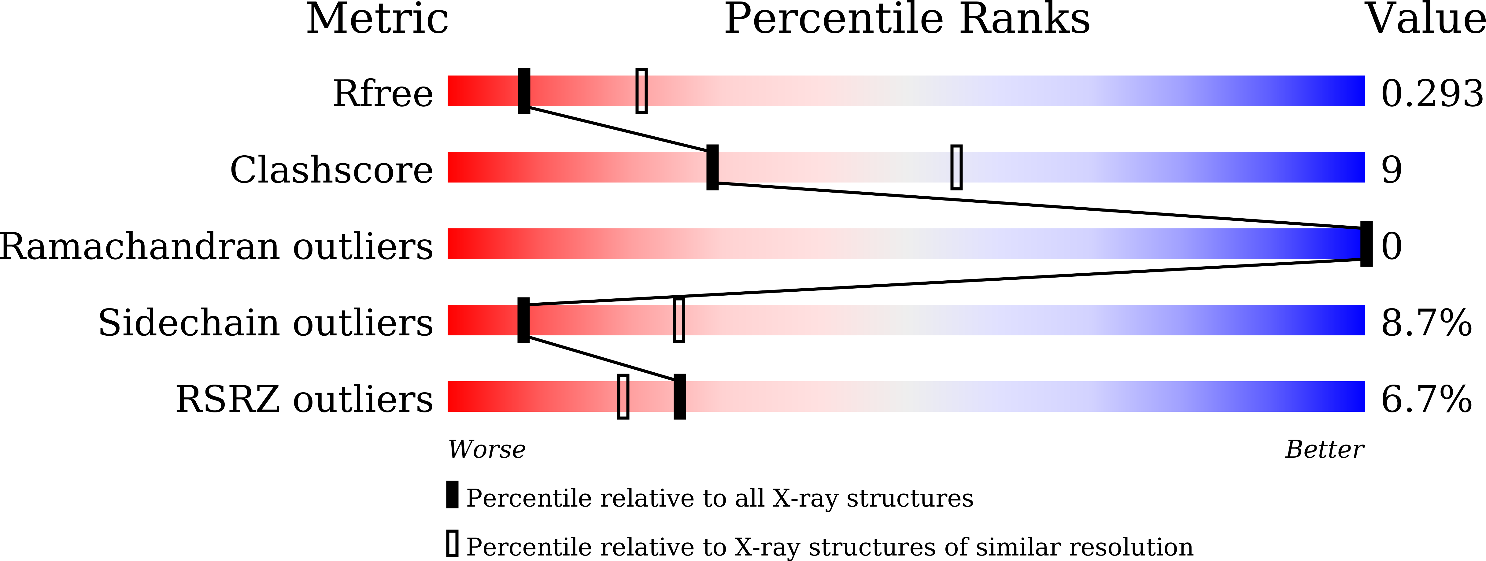 9W7W validation report