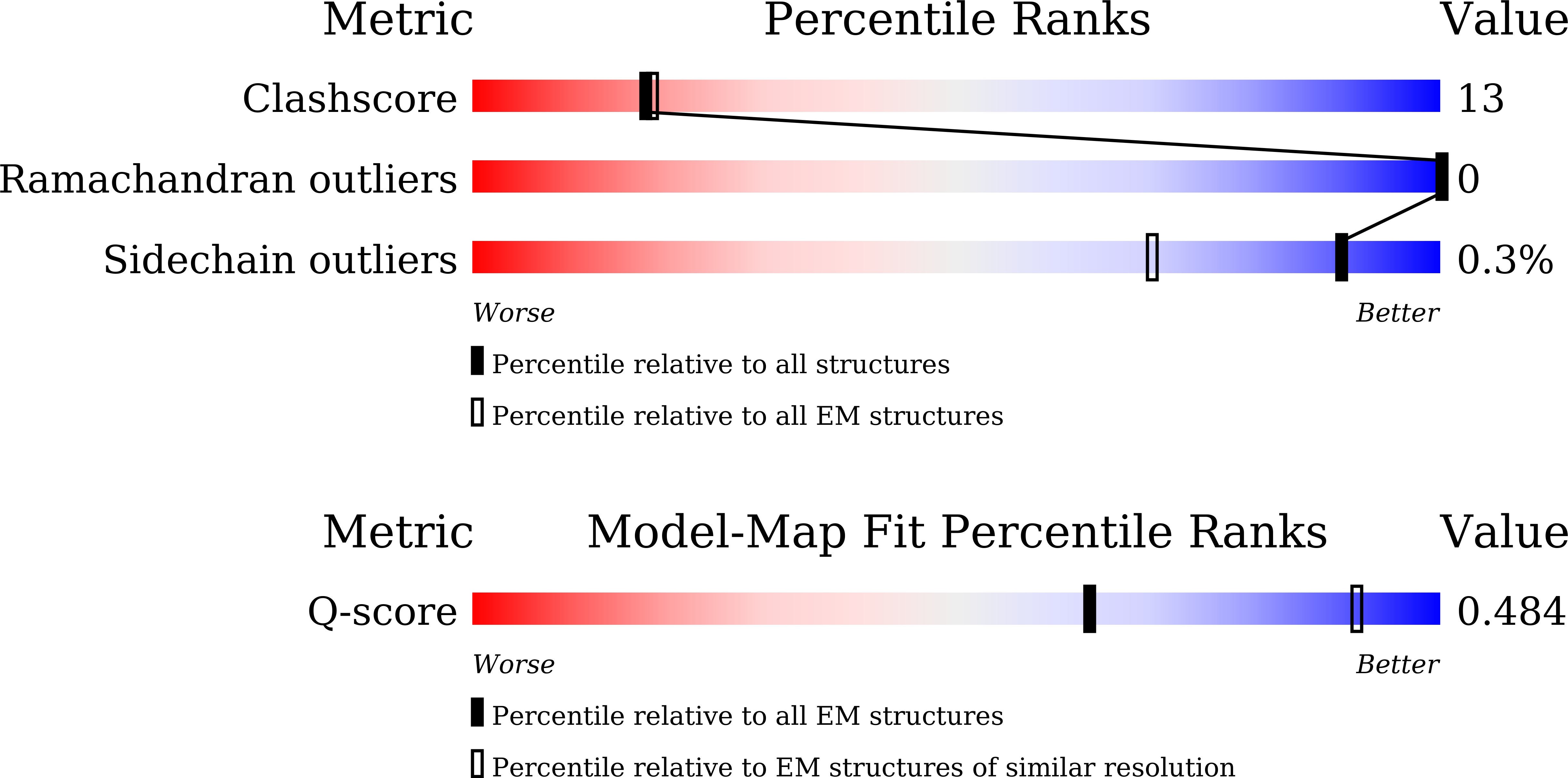 9WCB validation report