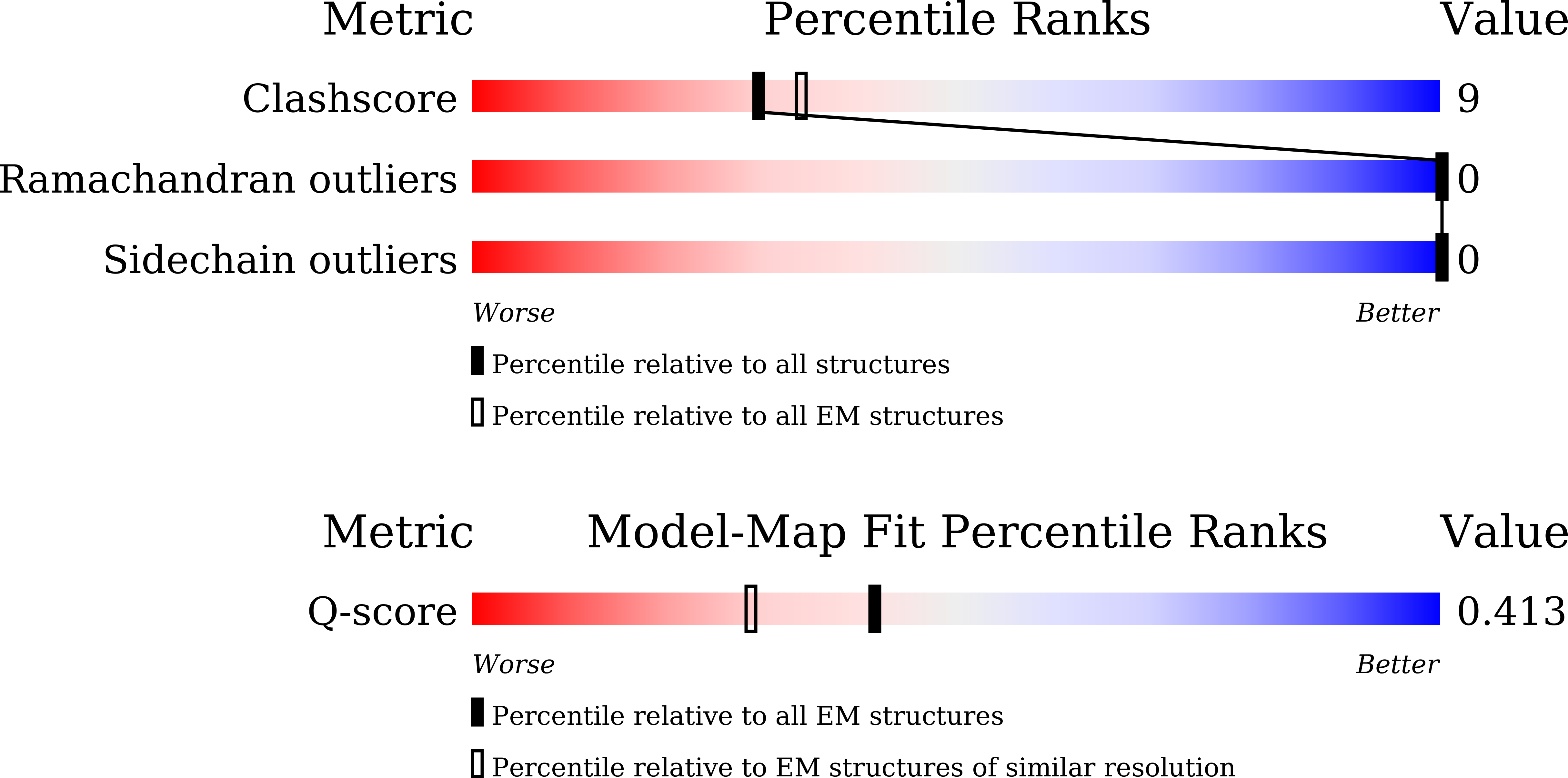 9WEY validation report