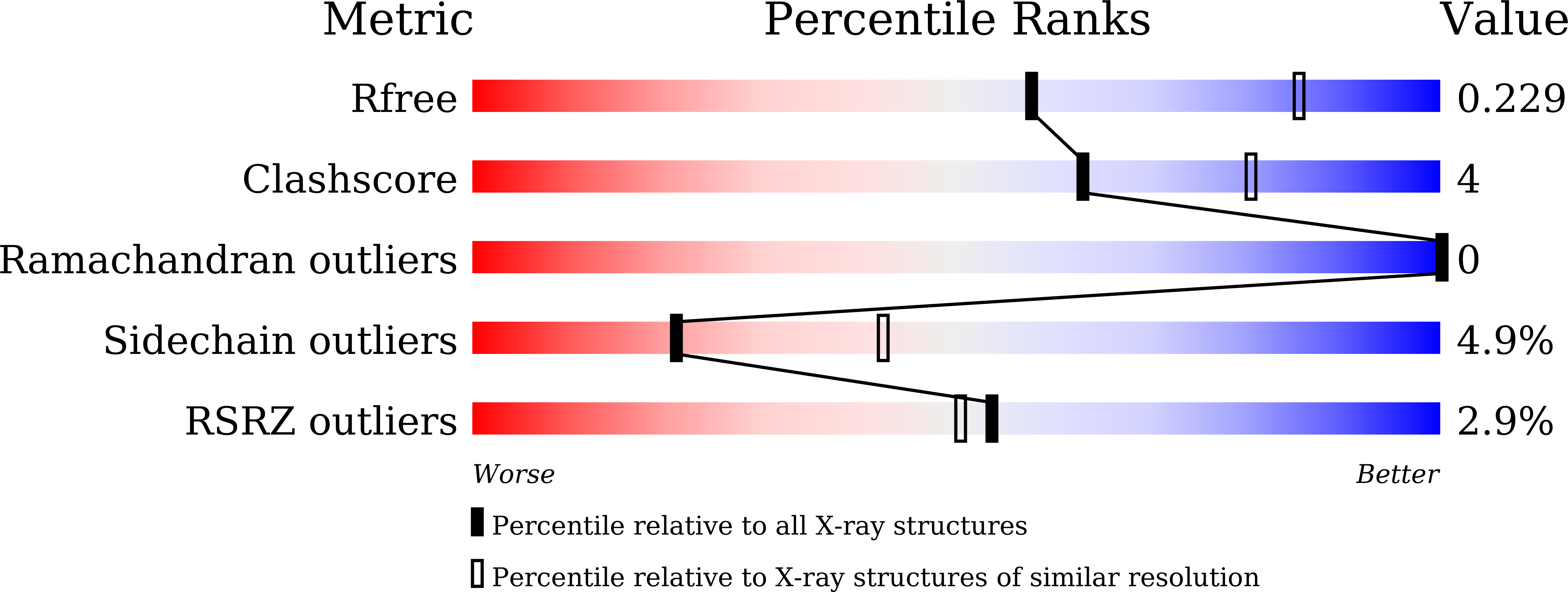 9WH7 validation report