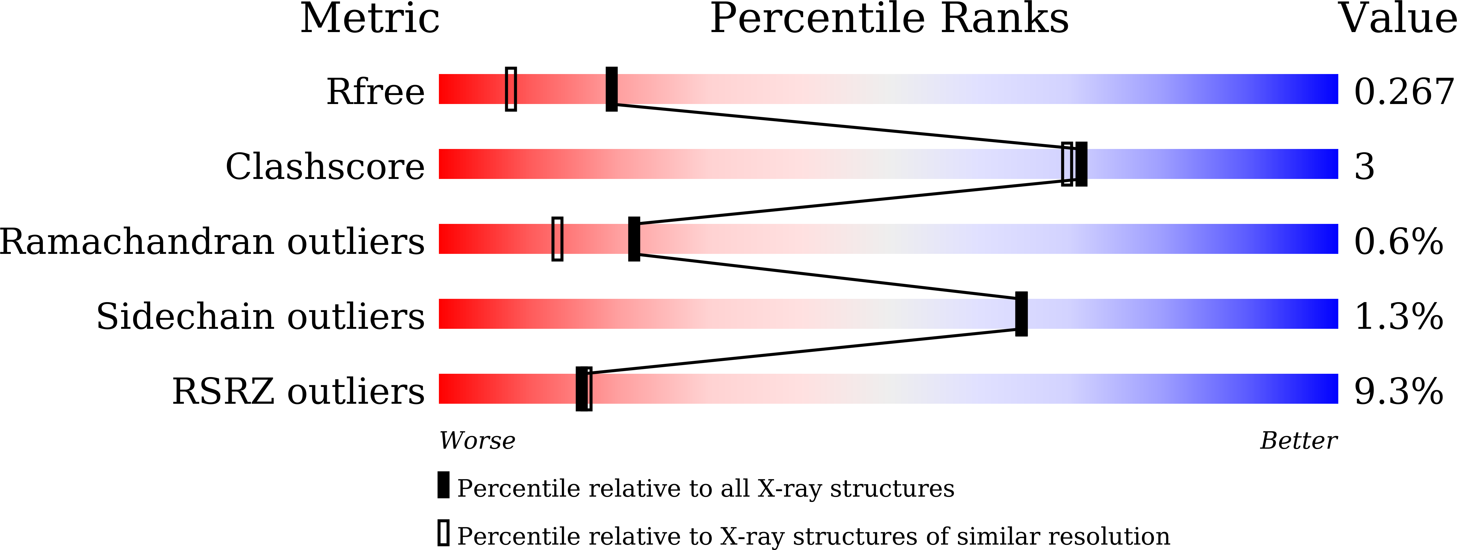 9WH8 validation report