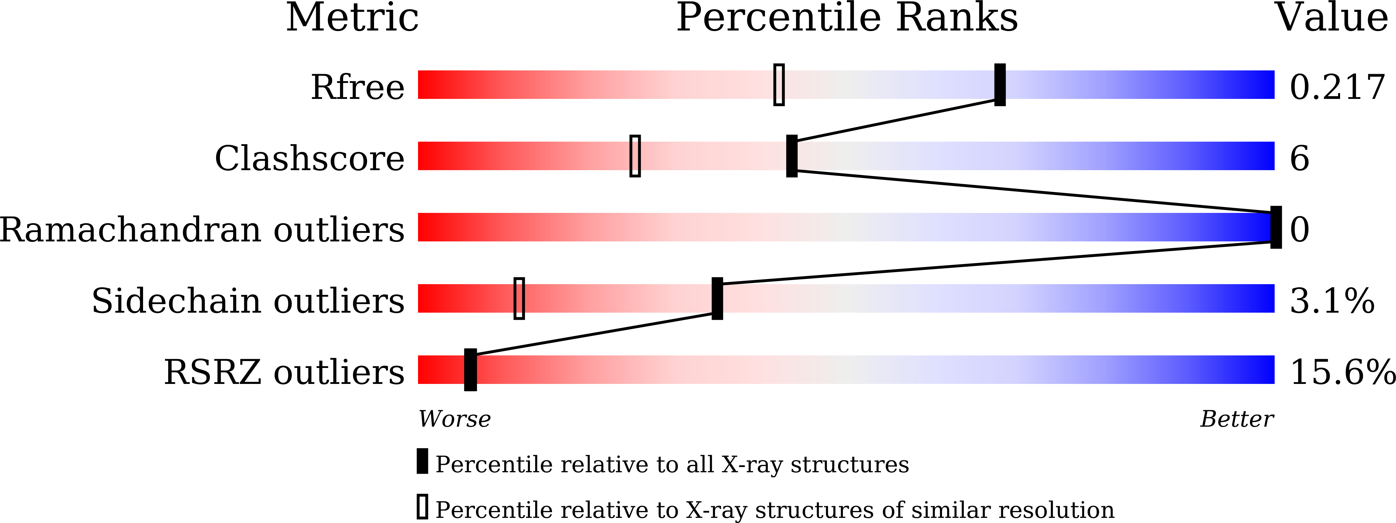 9WHF validation report