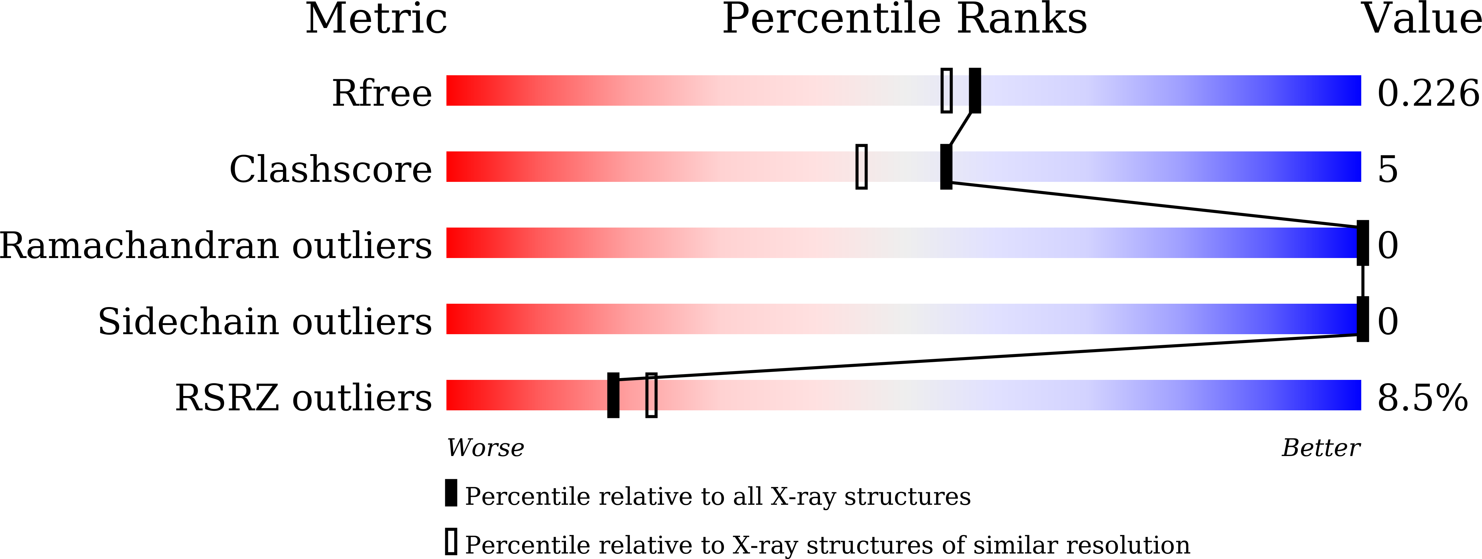 9WSF validation report