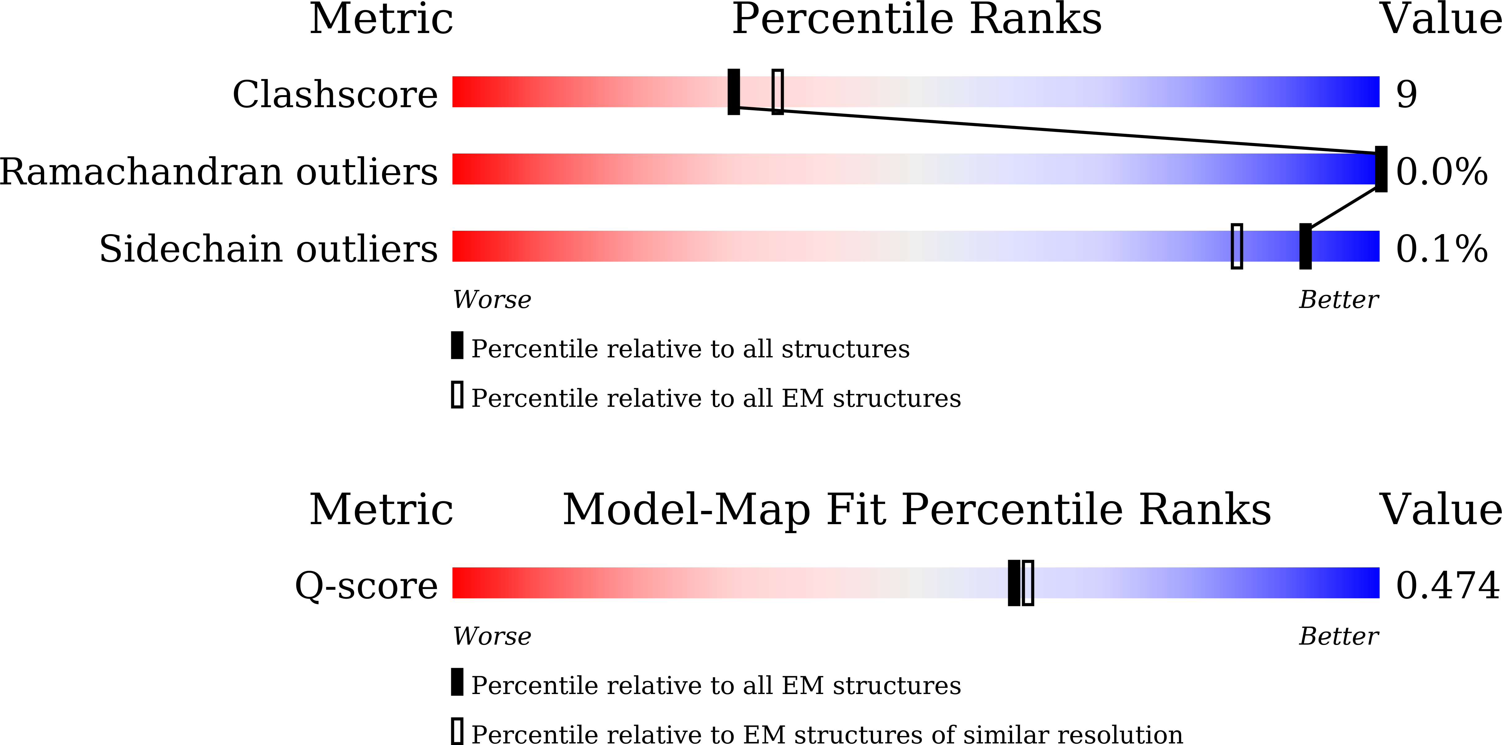 9WSM validation report