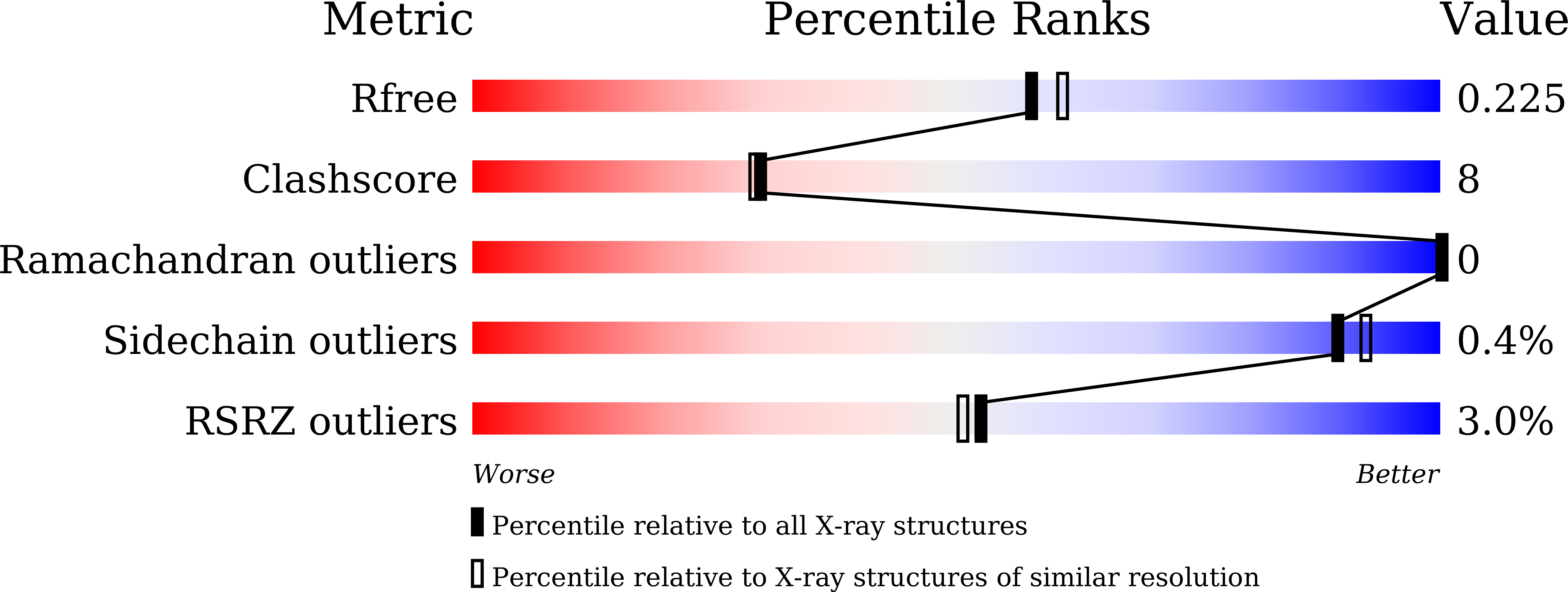 9WWF validation report