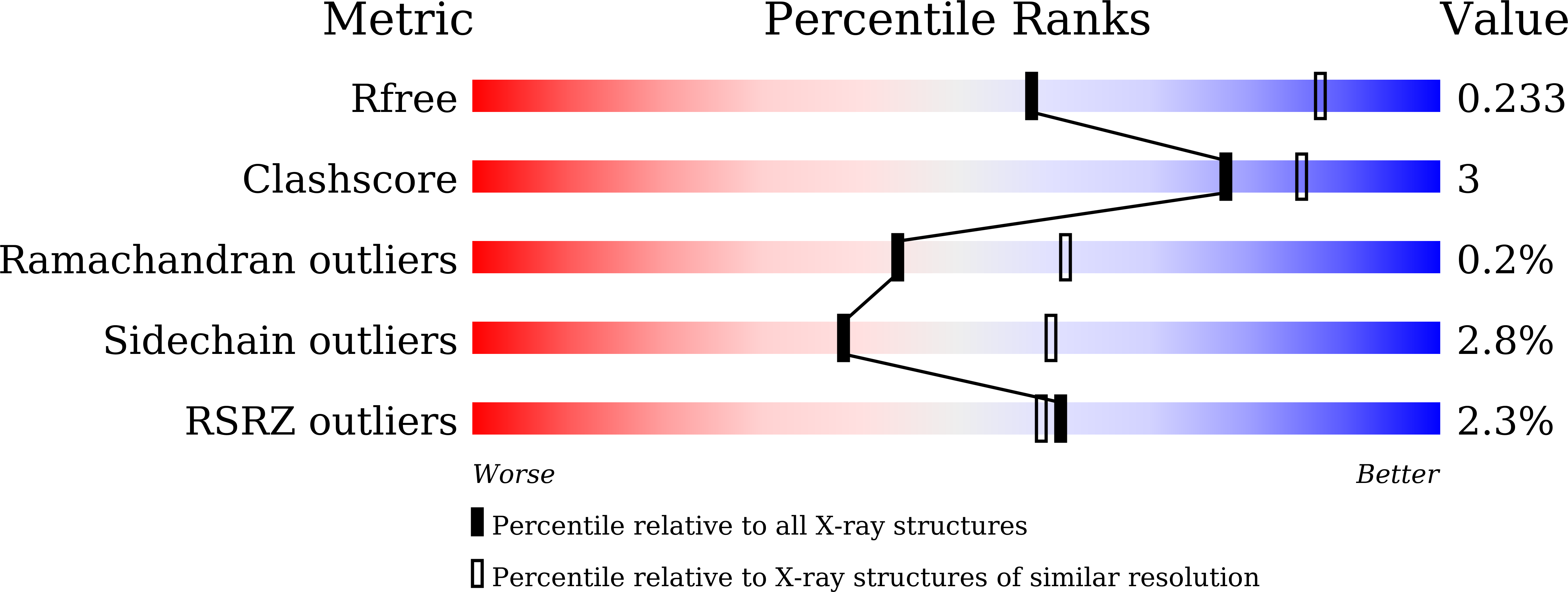 9WYD validation report