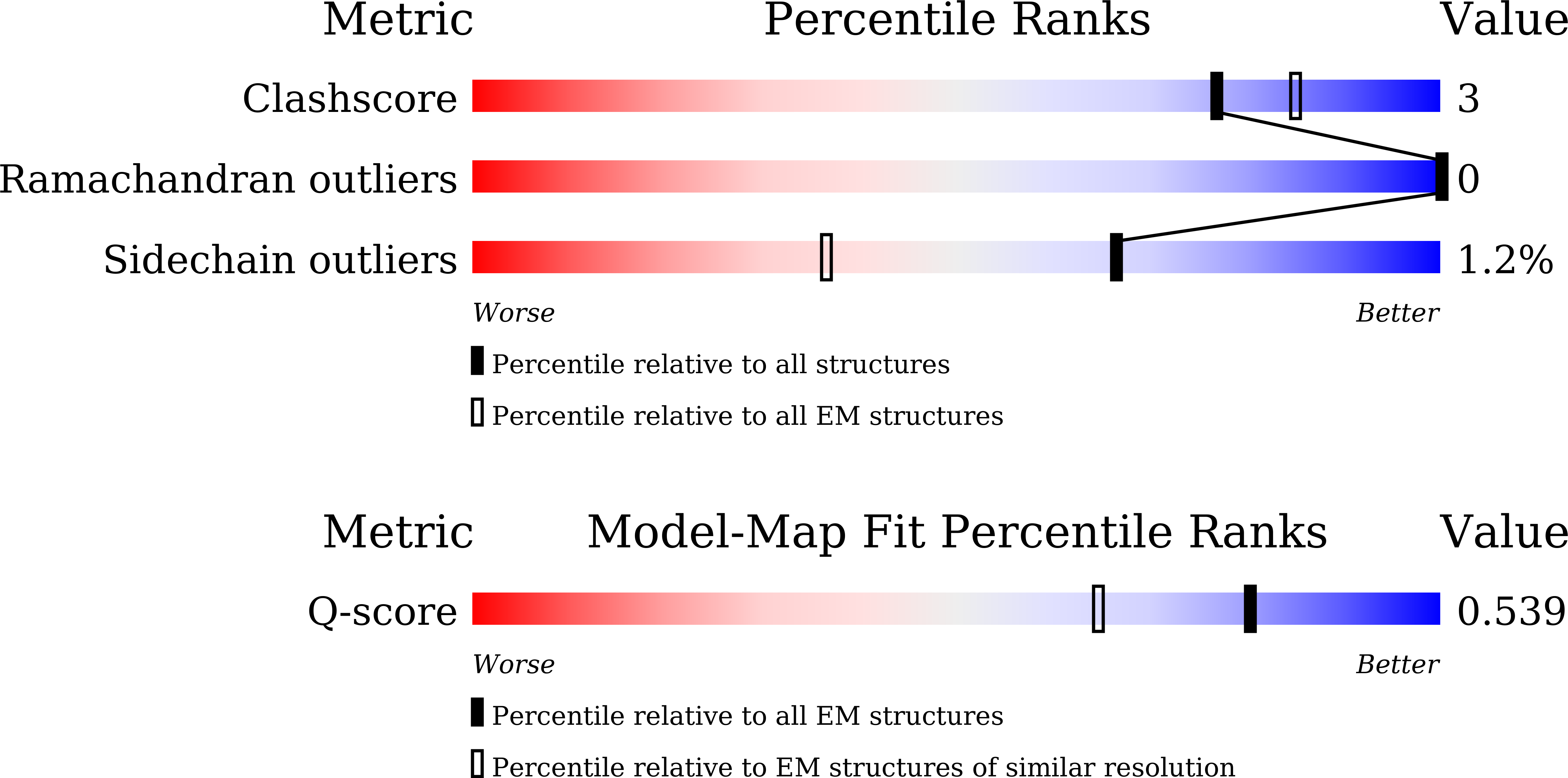 9X1L validation report