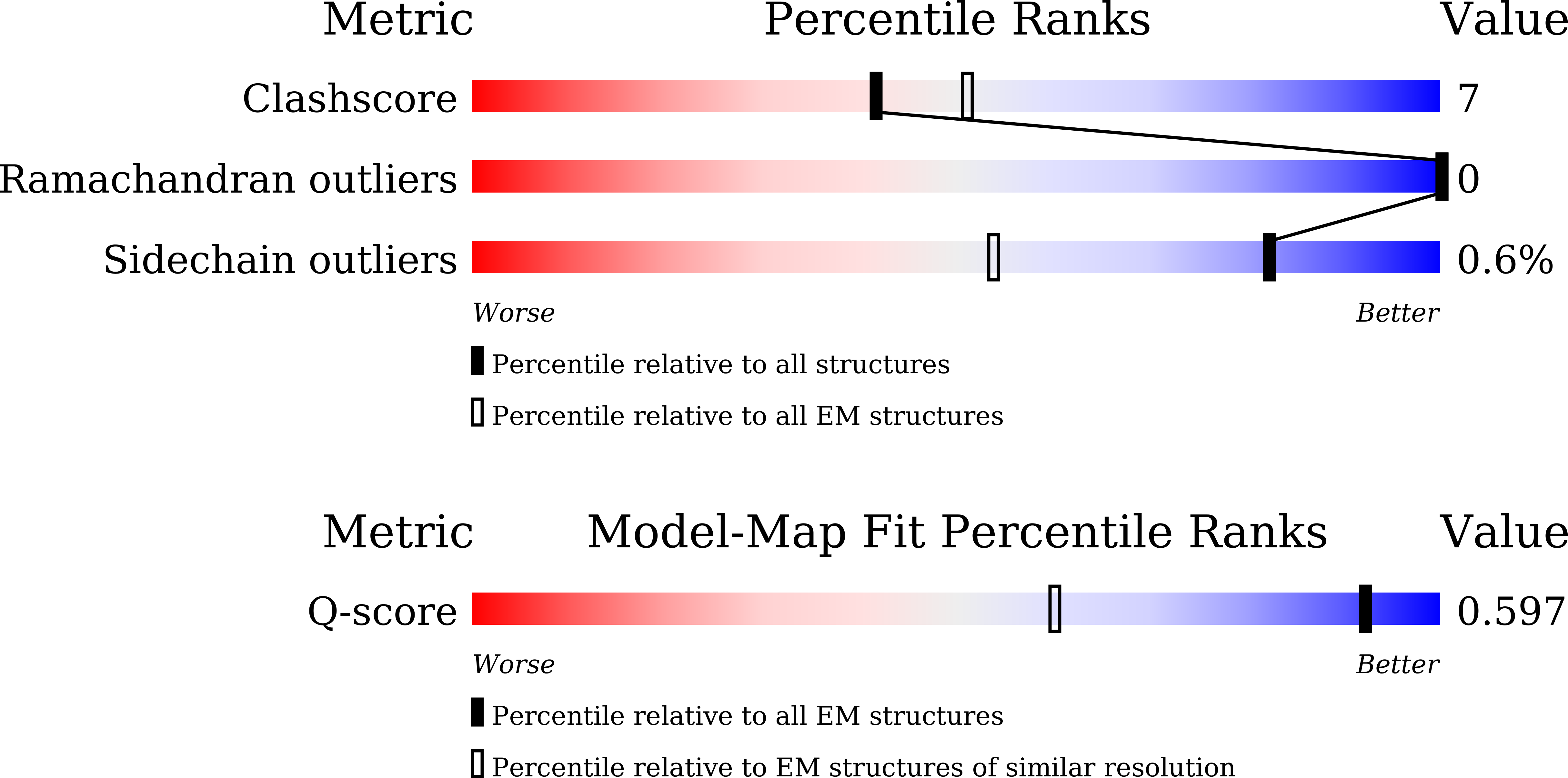 9X1M validation report