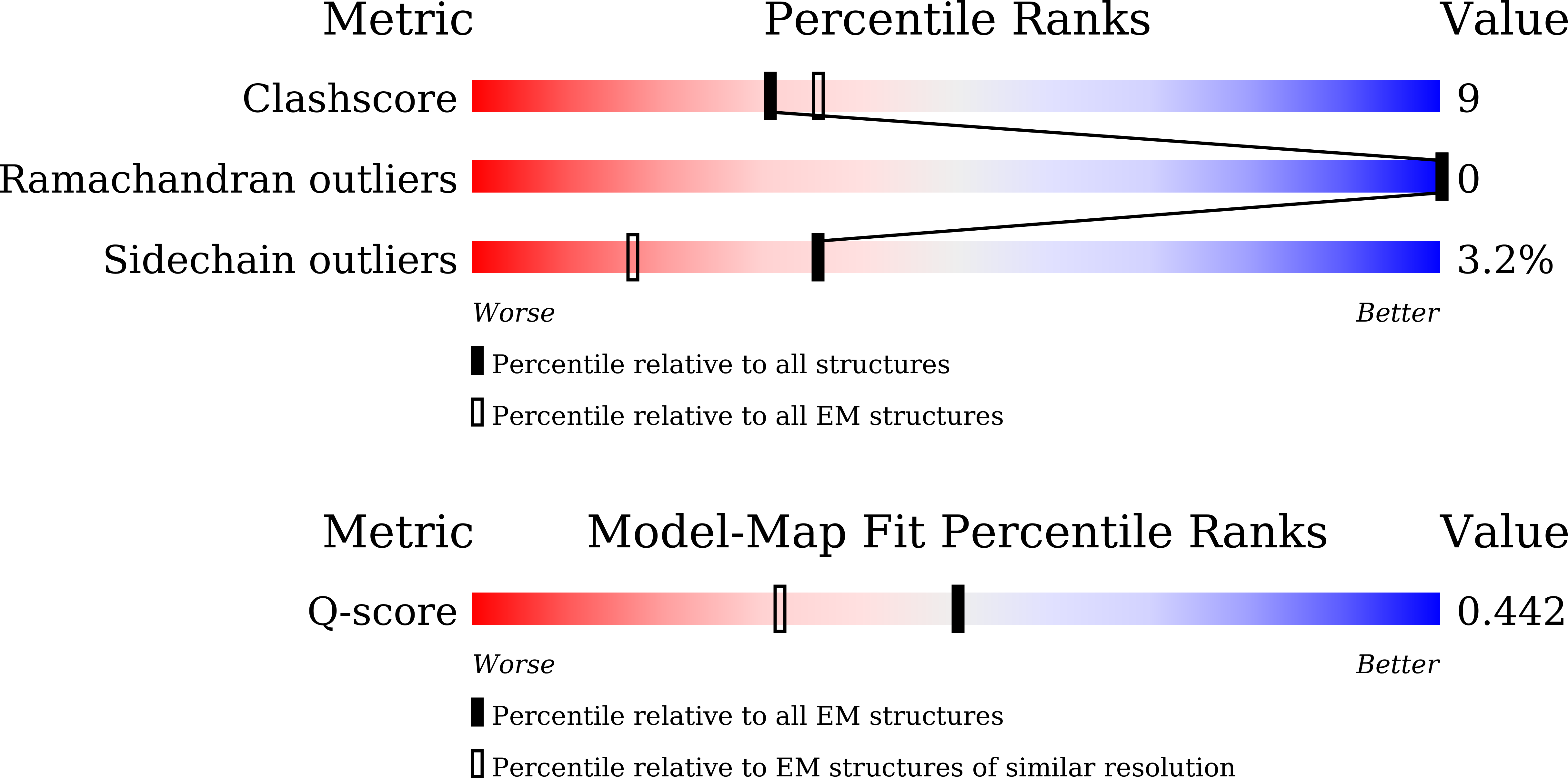 9X1P validation report