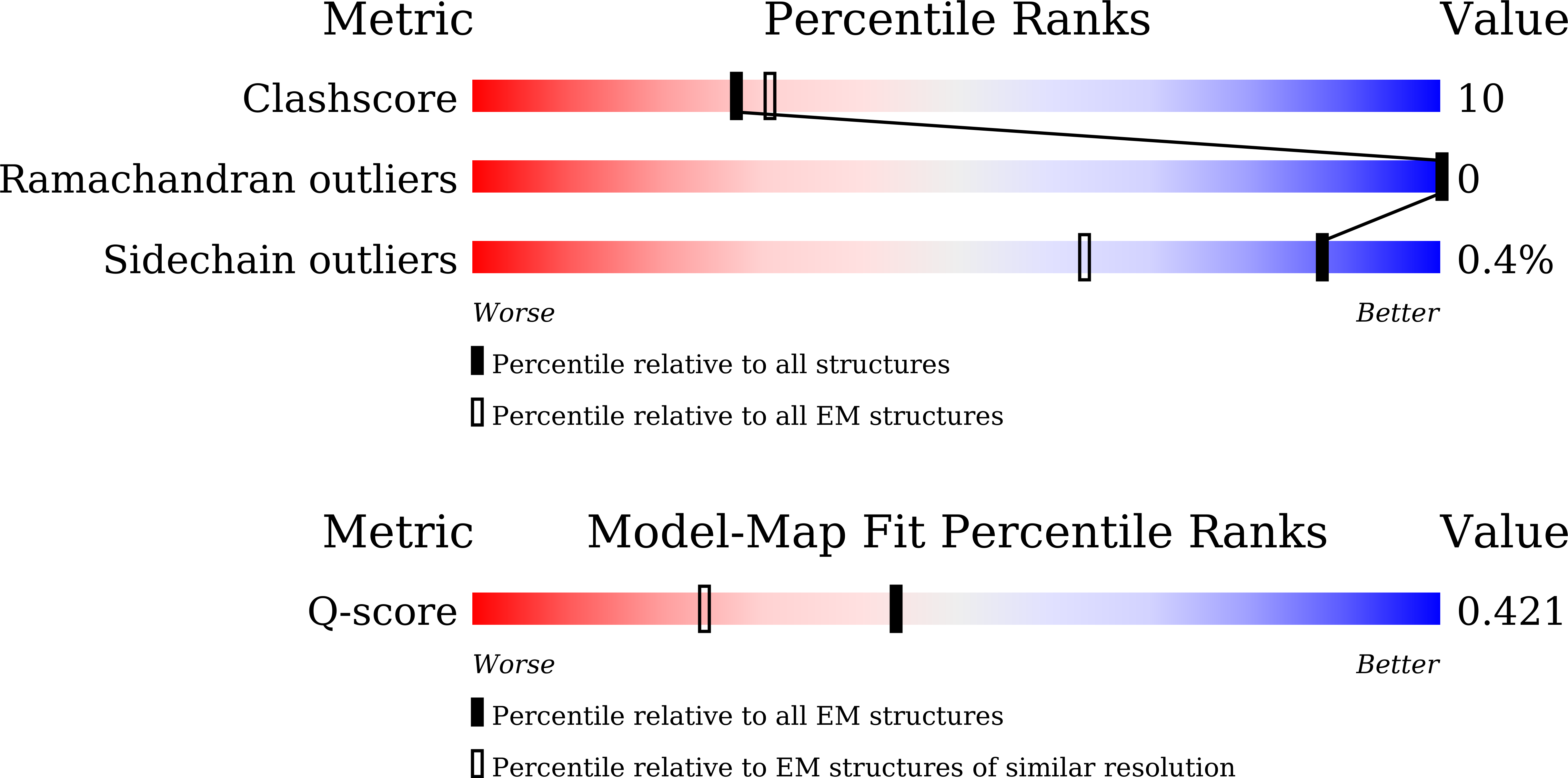 9XB9 validation report