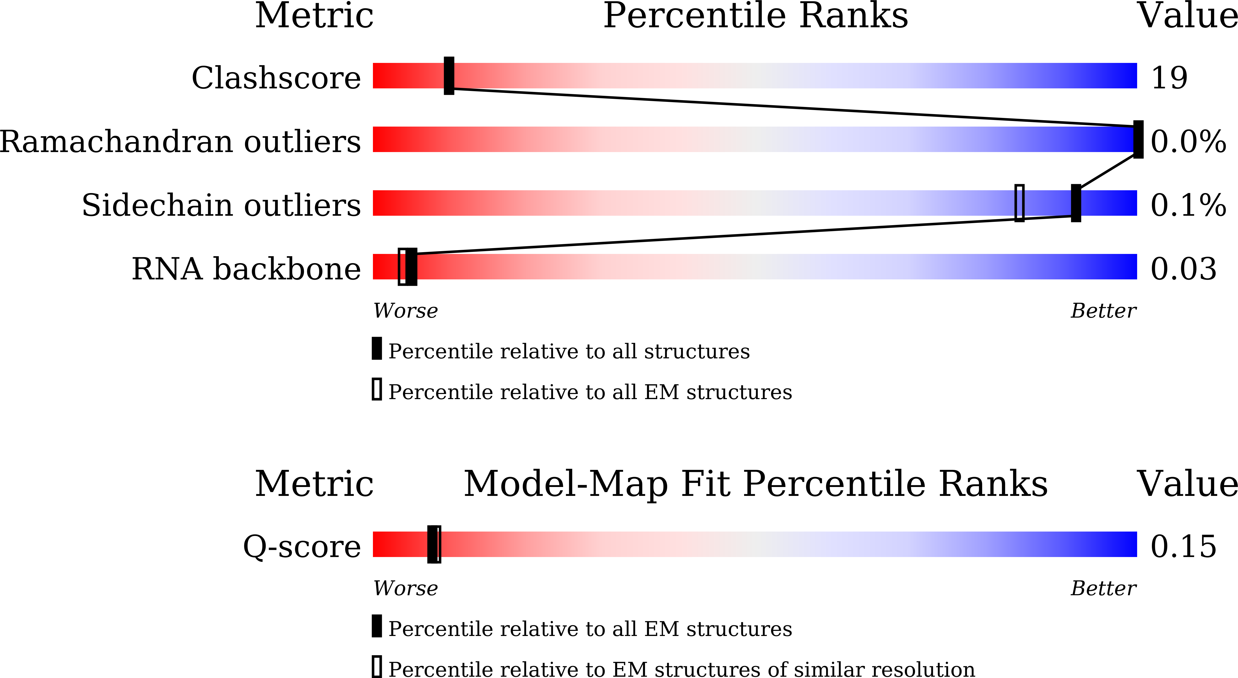 9XCF validation report
