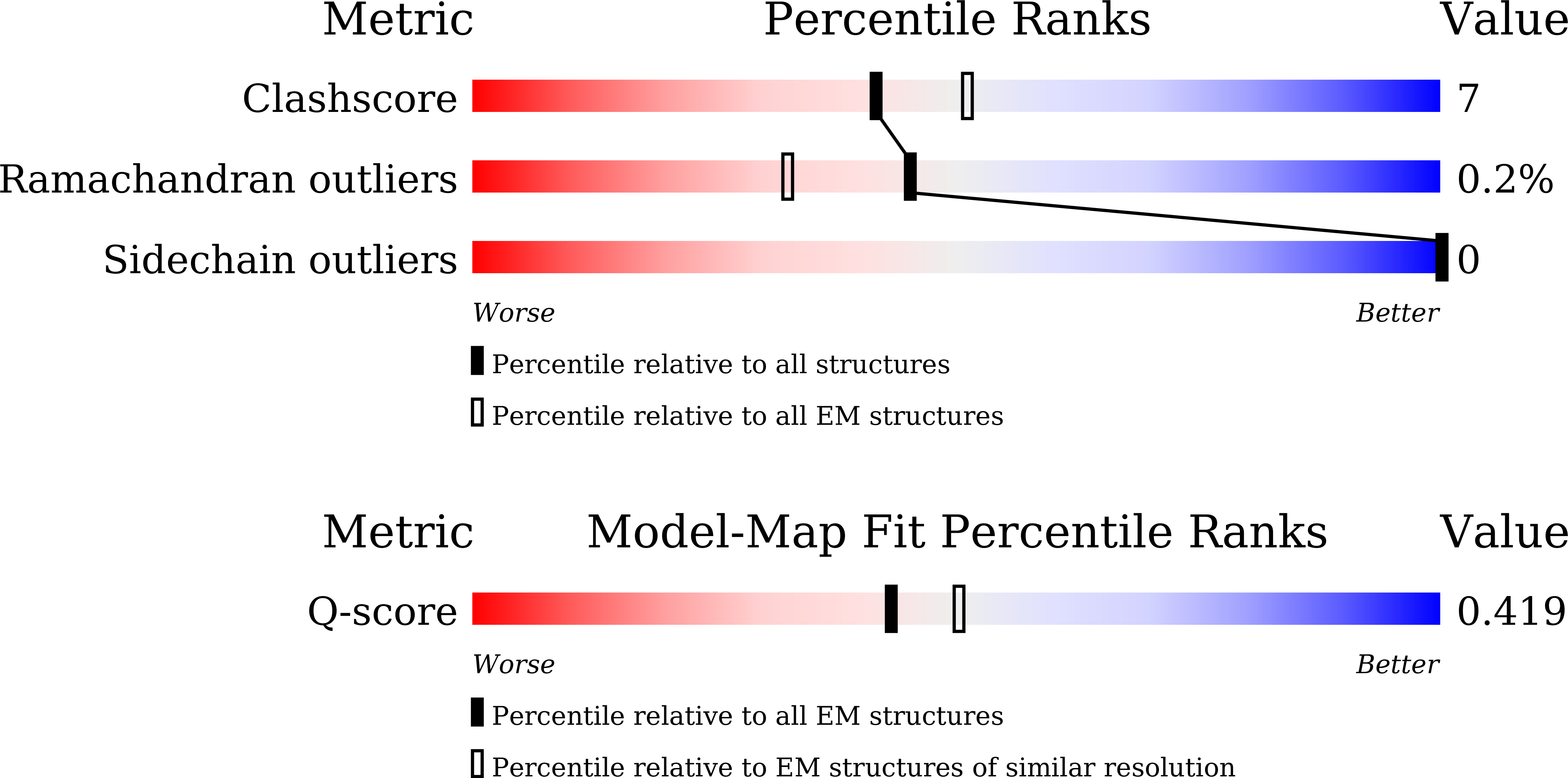9XDC validation report
