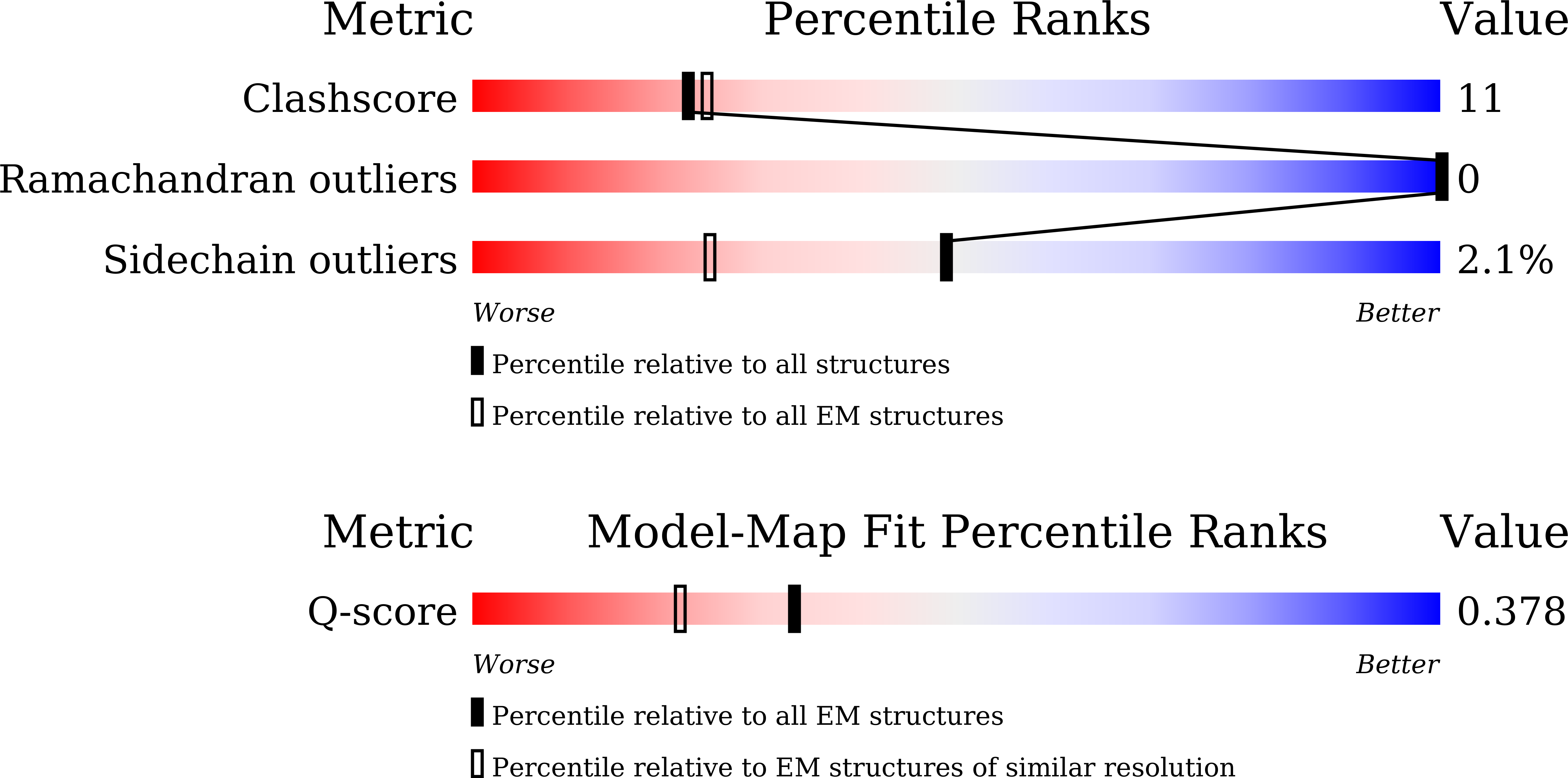 9XED validation report