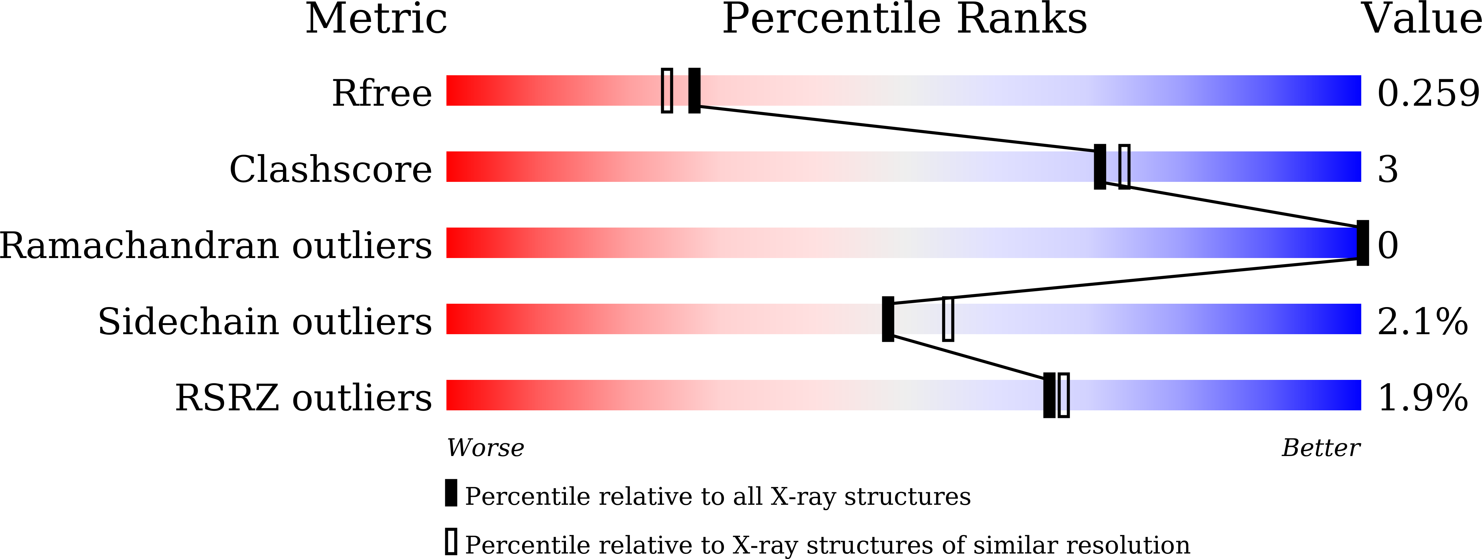 9XGM validation report