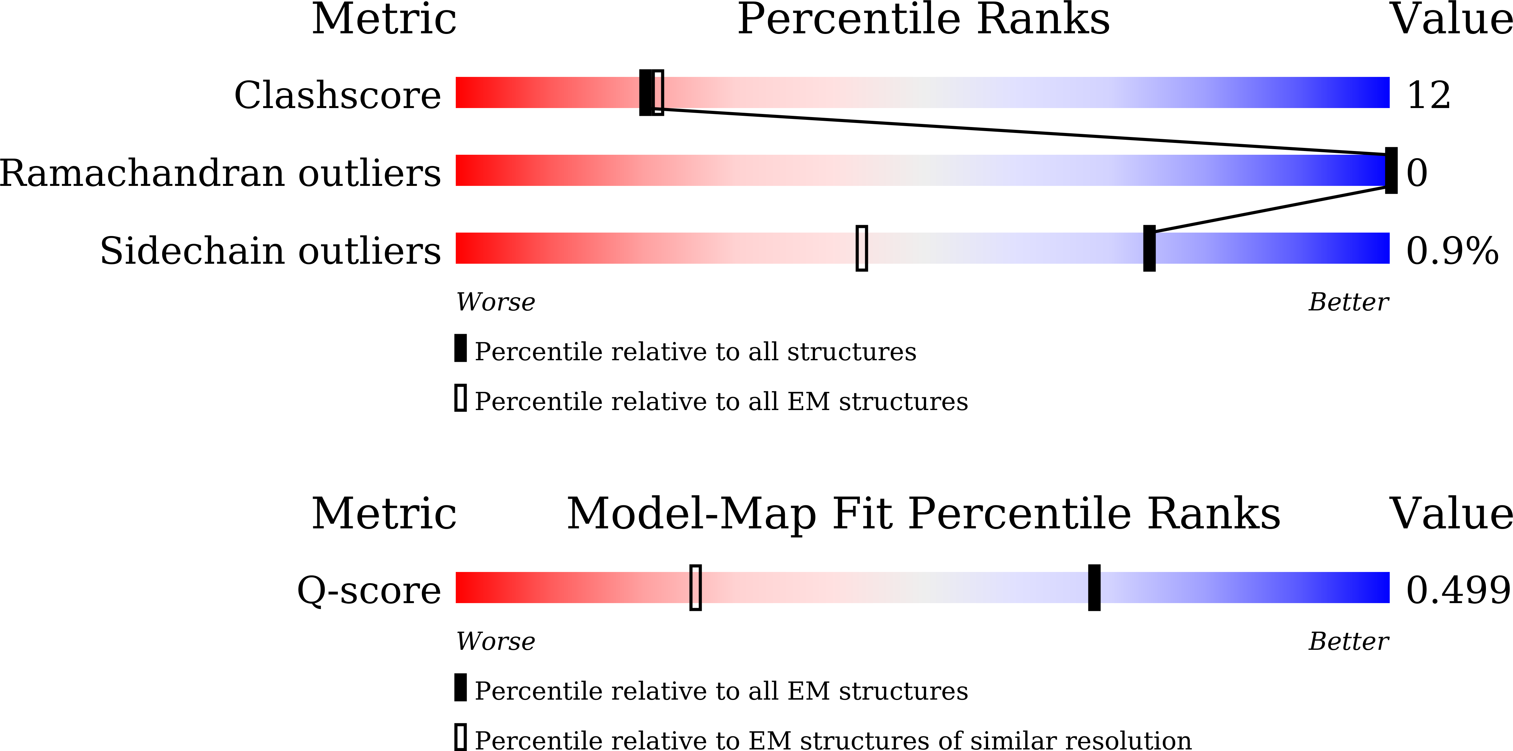 9XOU validation report