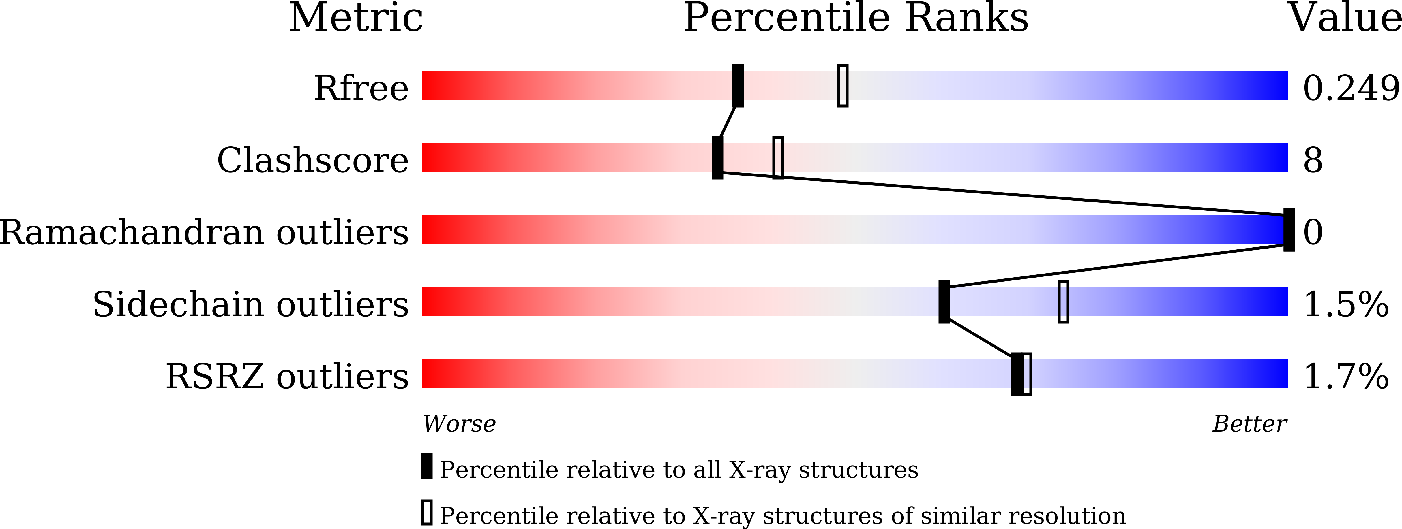 9XWT validation report
