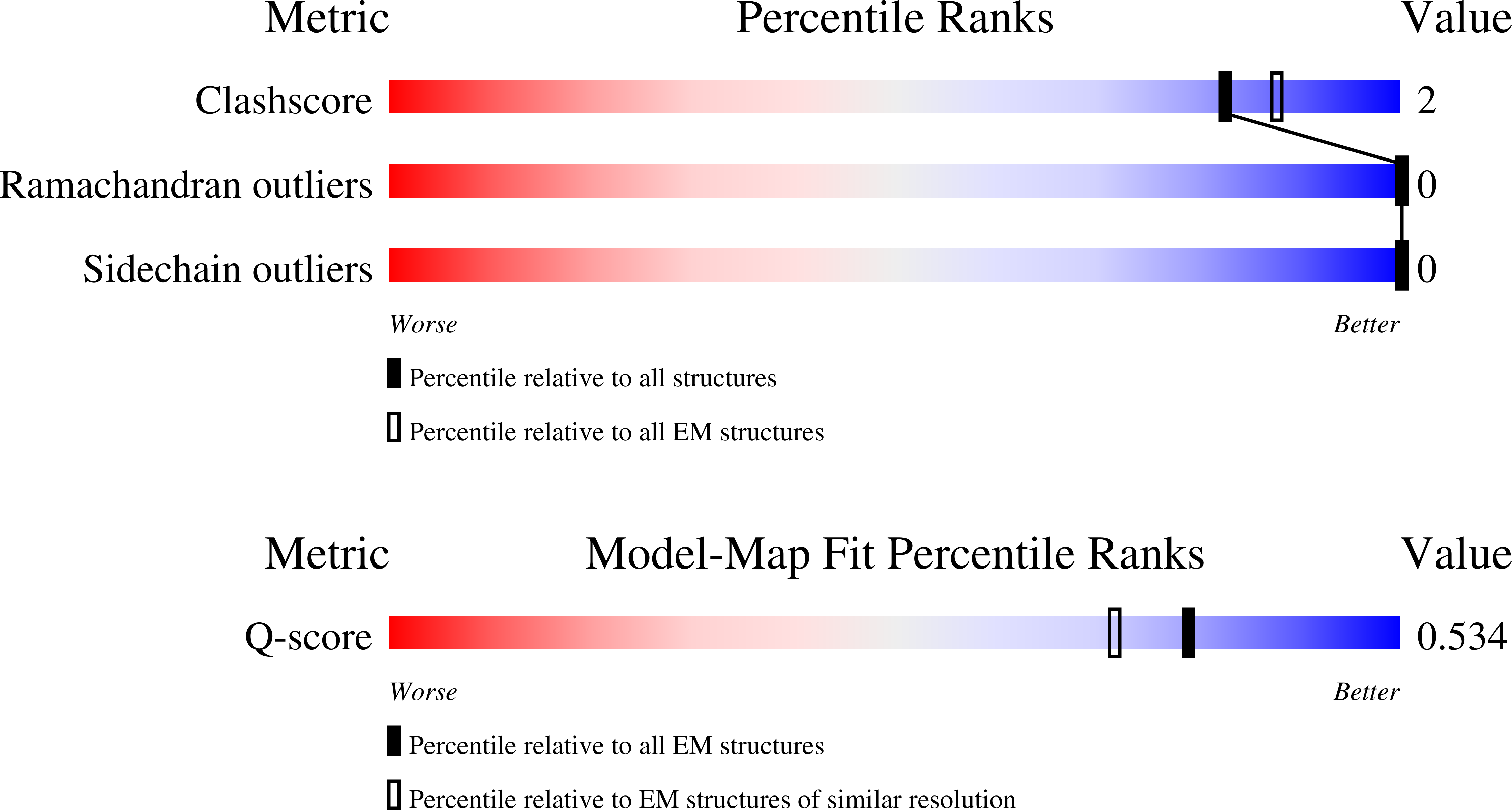 9XZL validation report