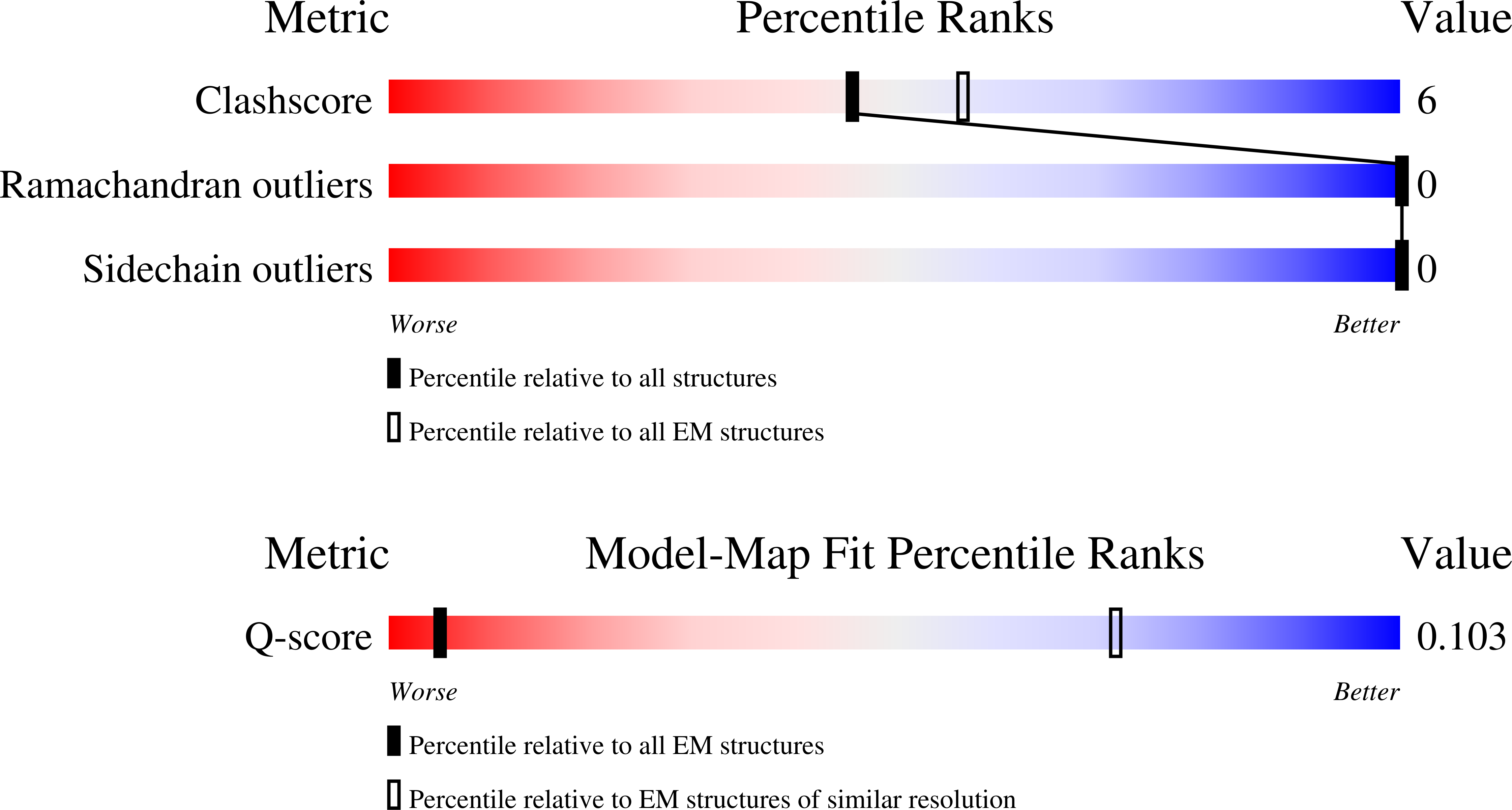 9XZM validation report