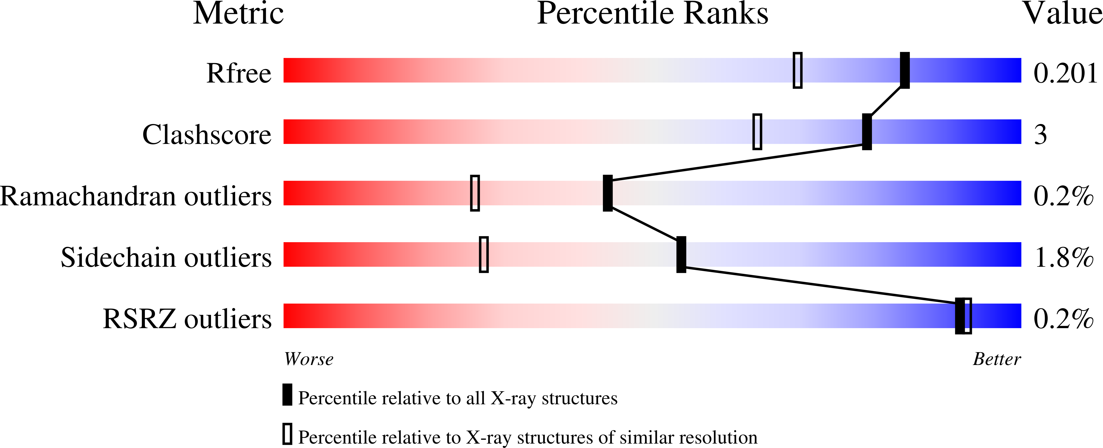 9XZZ validation report
