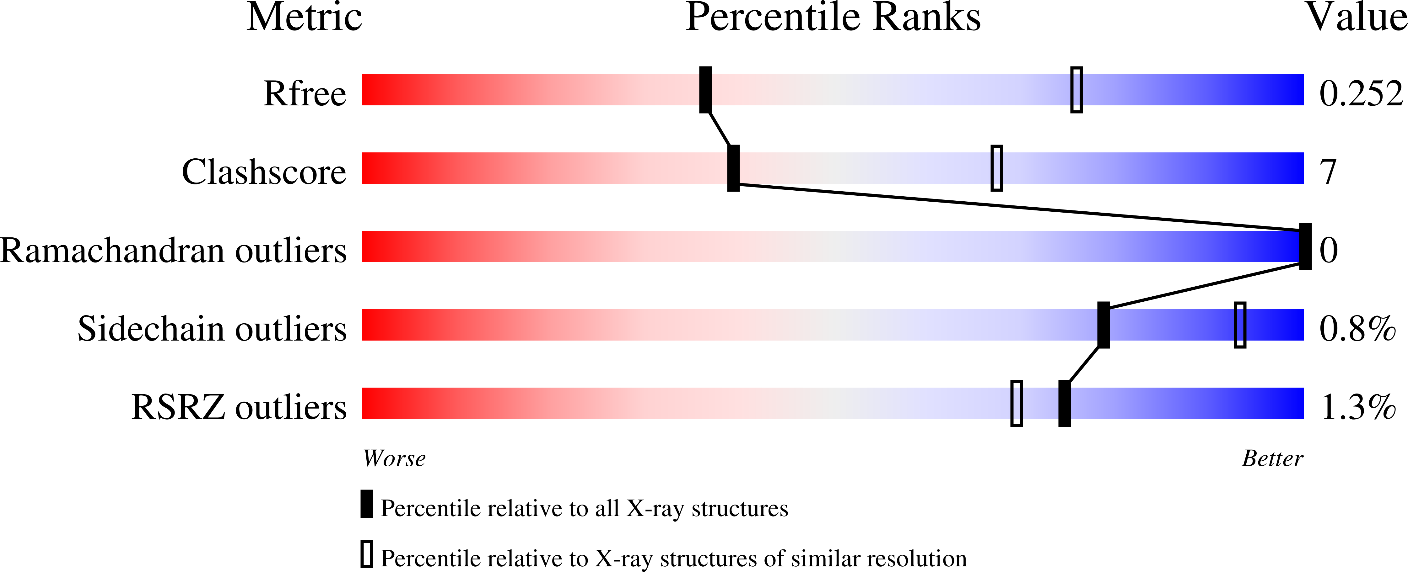 9Y0E validation report