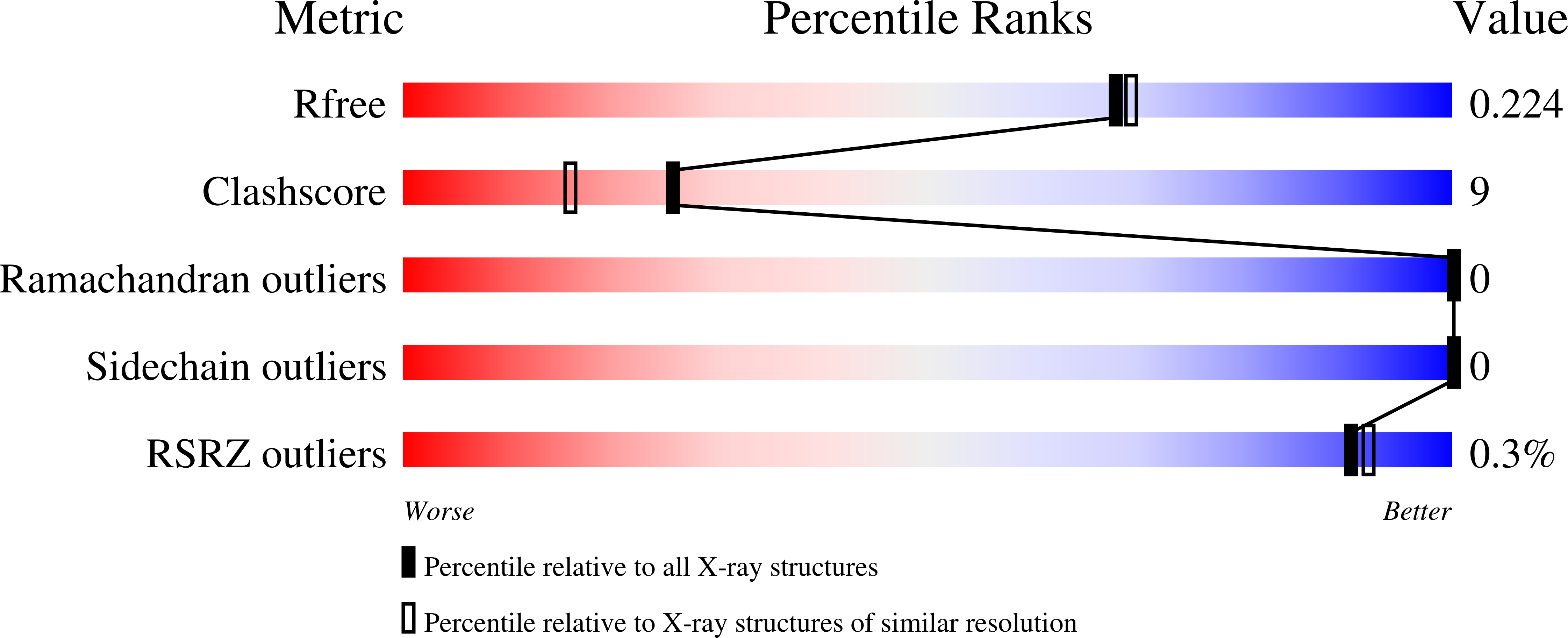 9Y1W validation report