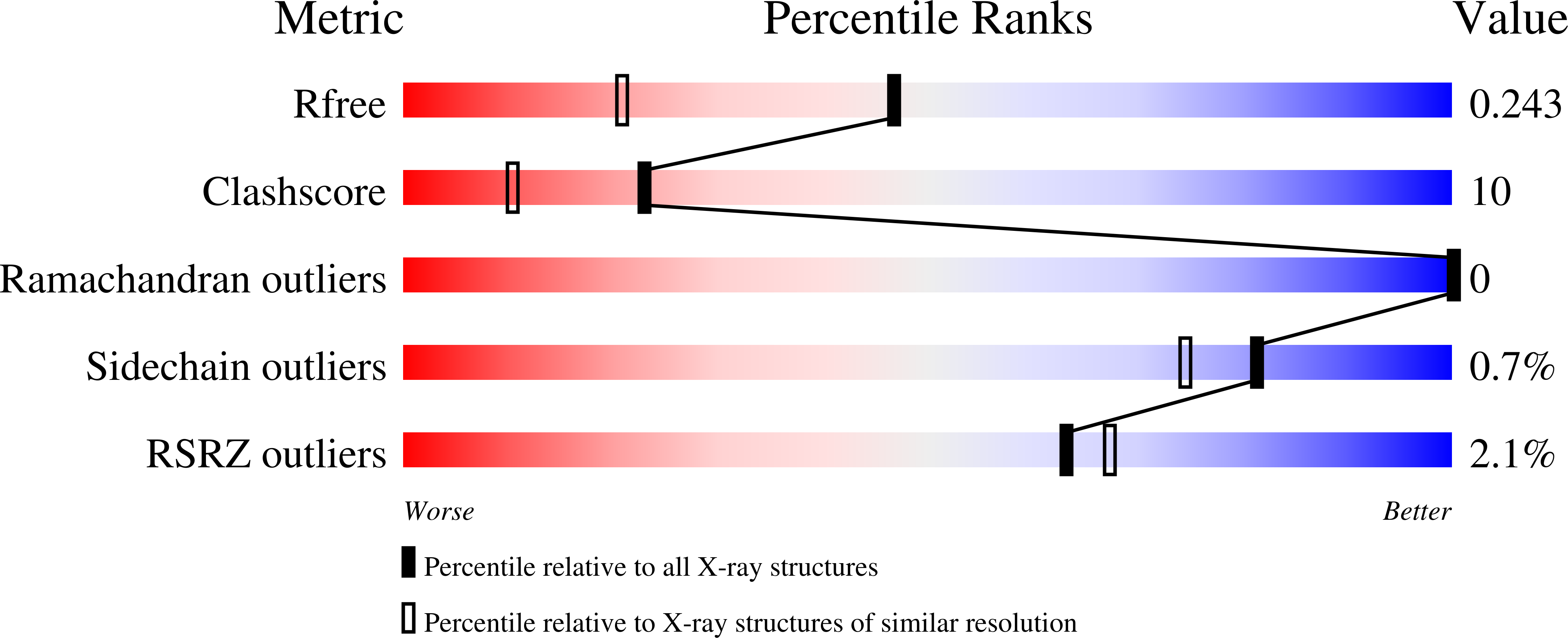 9Y1X validation report