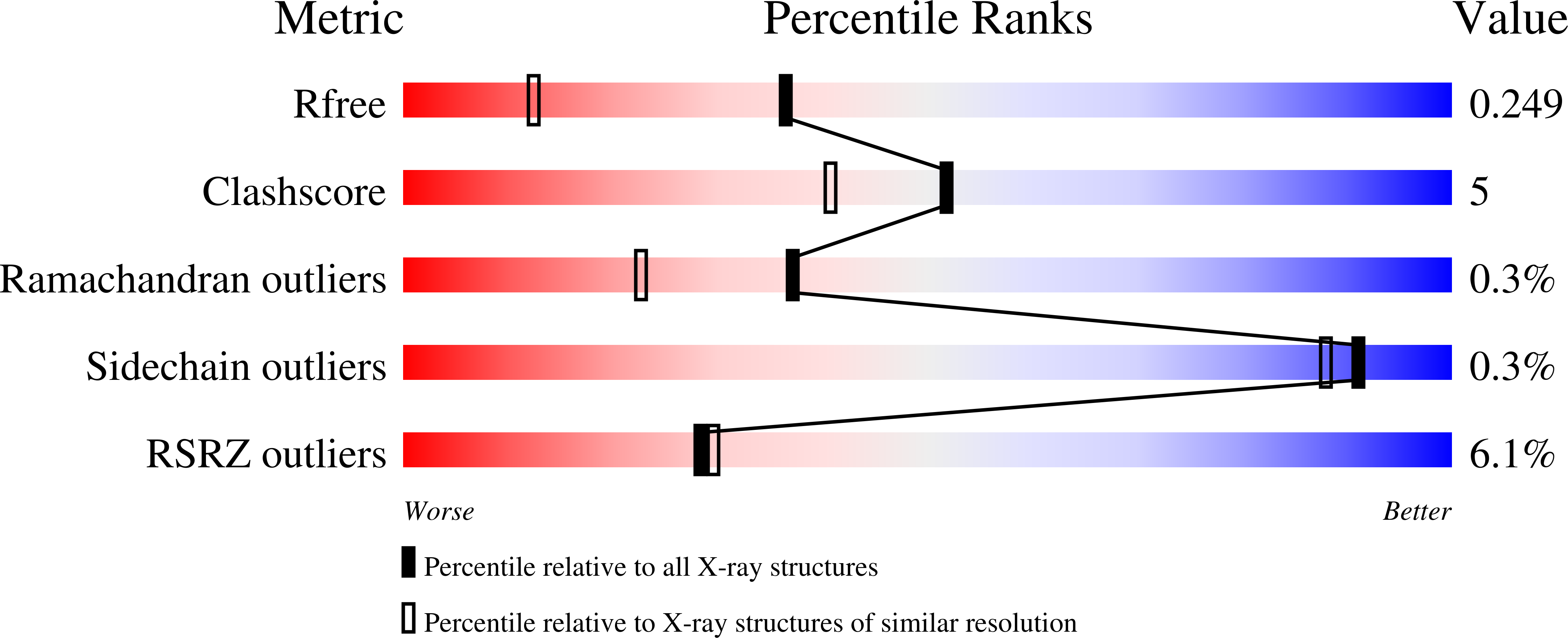 9Y1Y validation report
