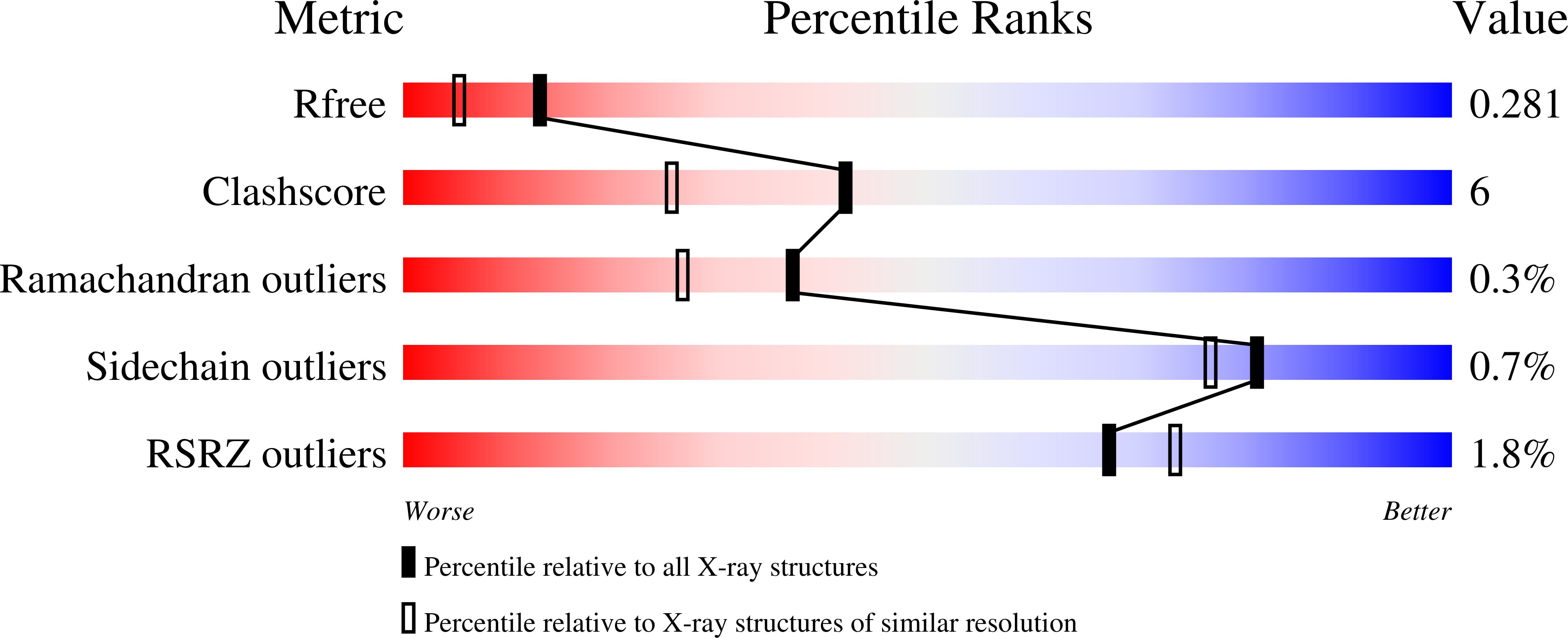 9Y1Z validation report